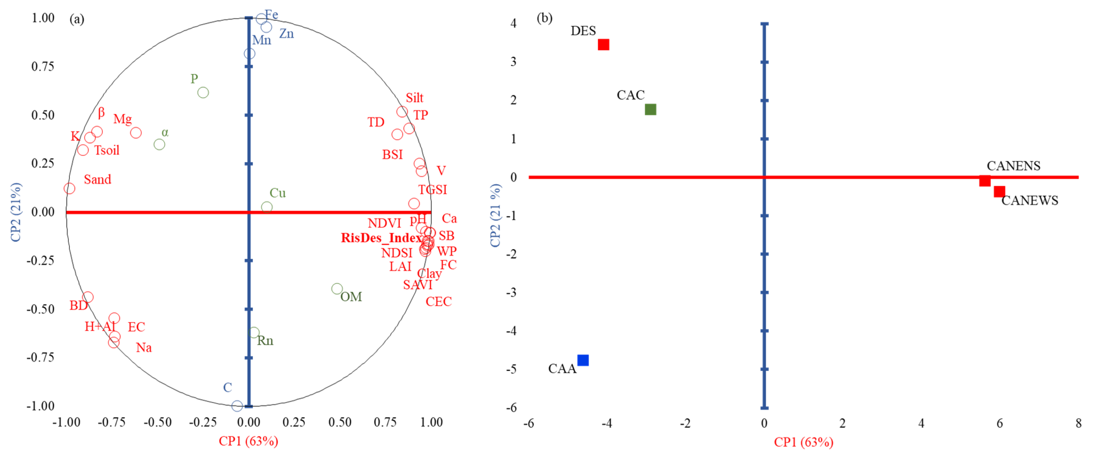 Agriengineering 06 00066 g005