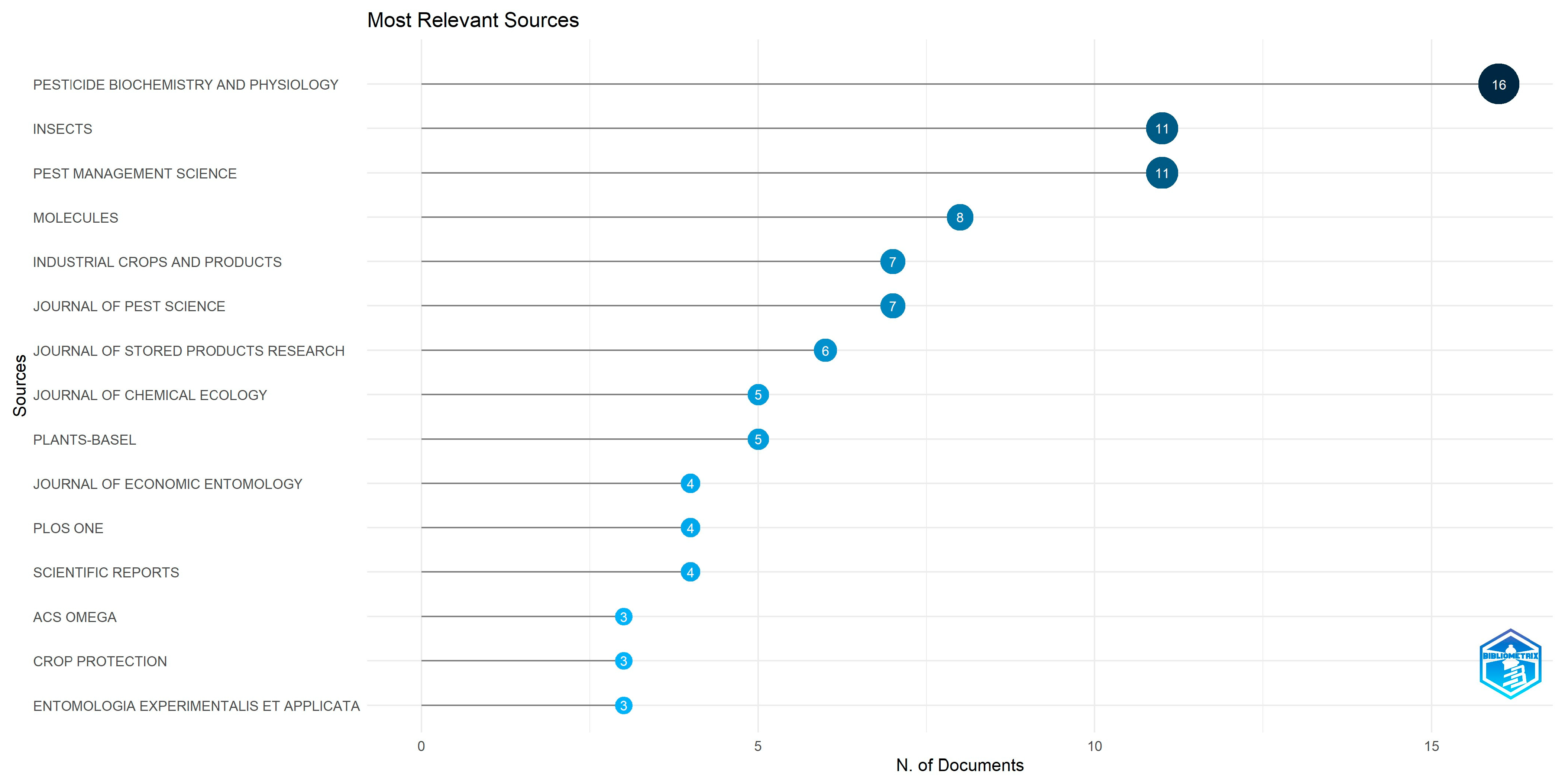 Agriengineering 06 00068 g003
