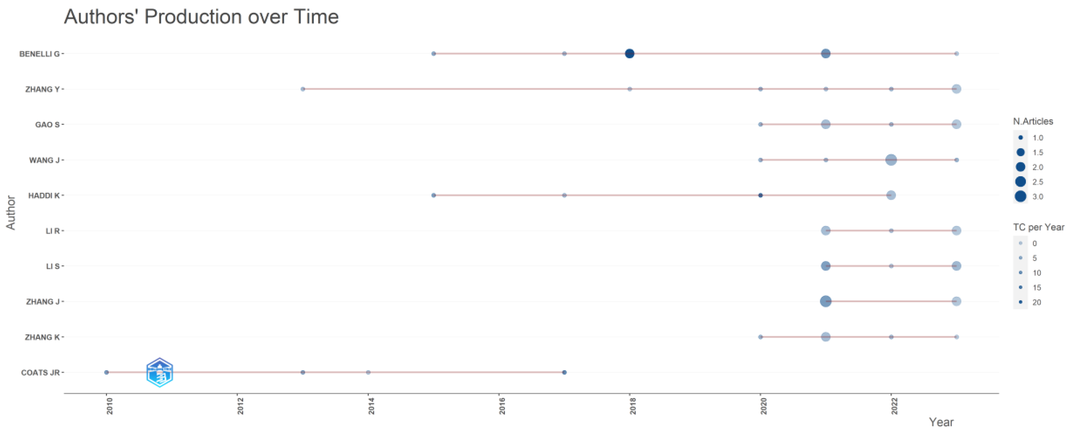 Agriengineering 06 00068 g004
