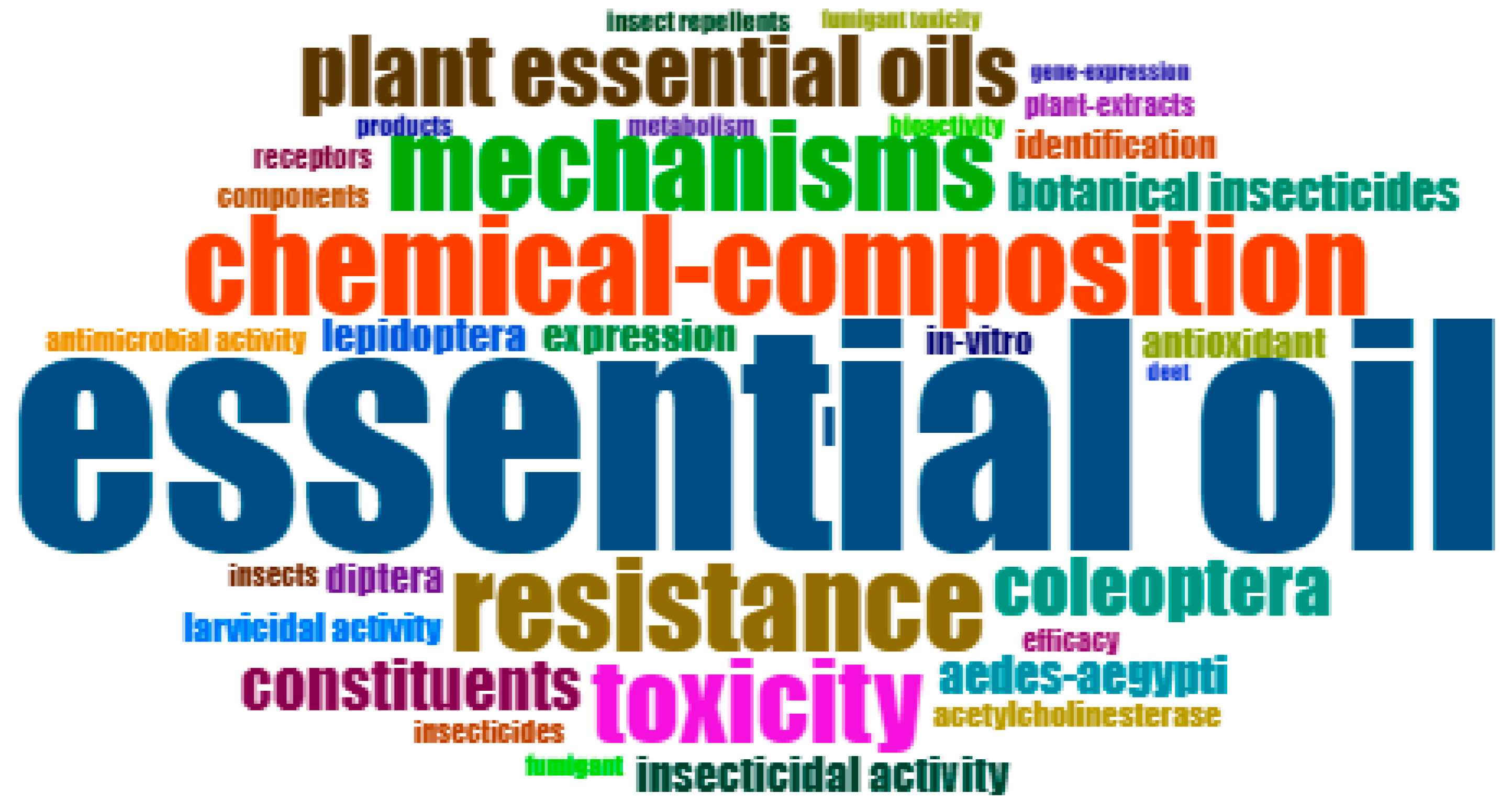 Agriengineering 06 00068 g007