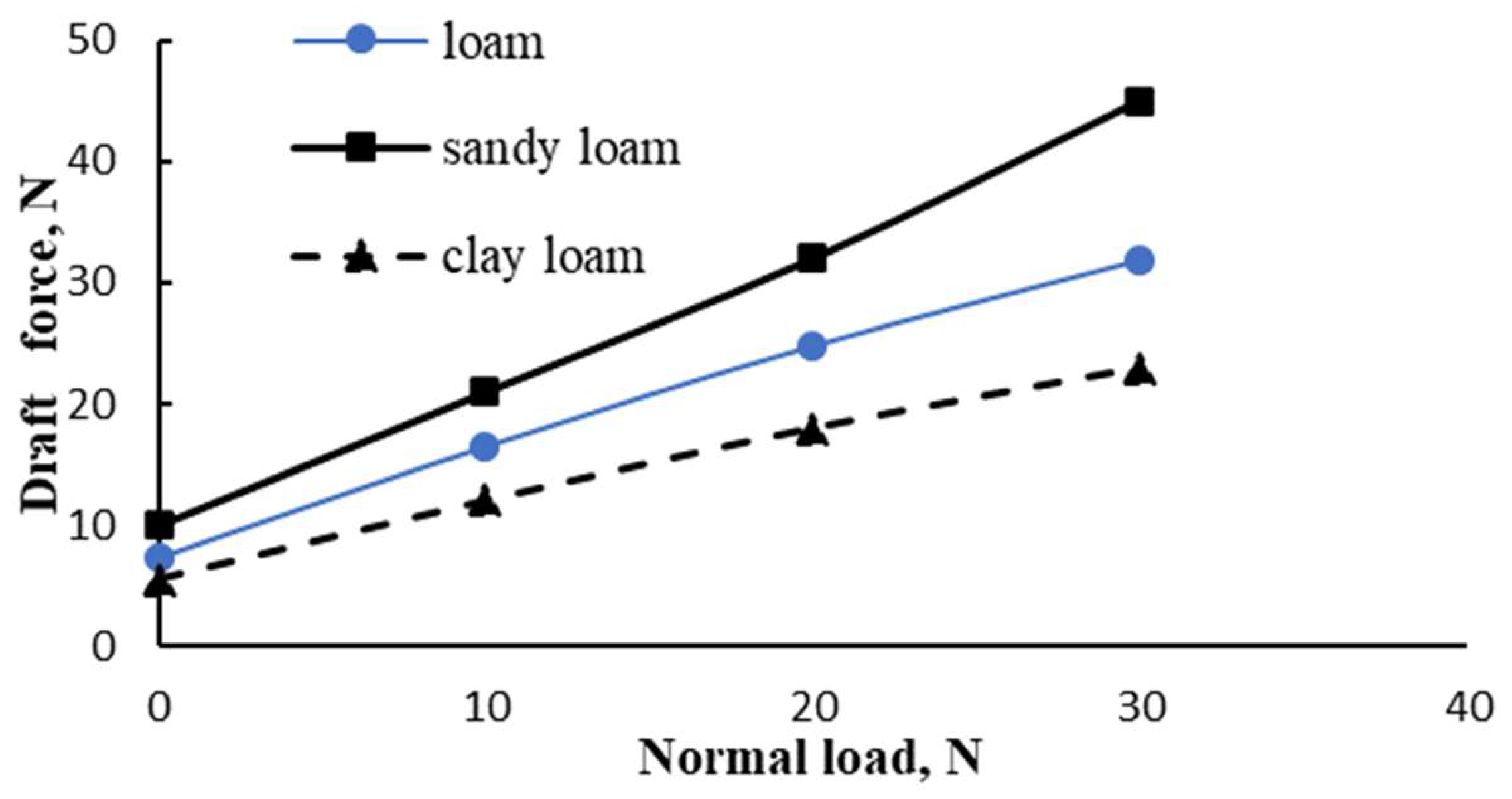 Agriengineering 06 00069 g006