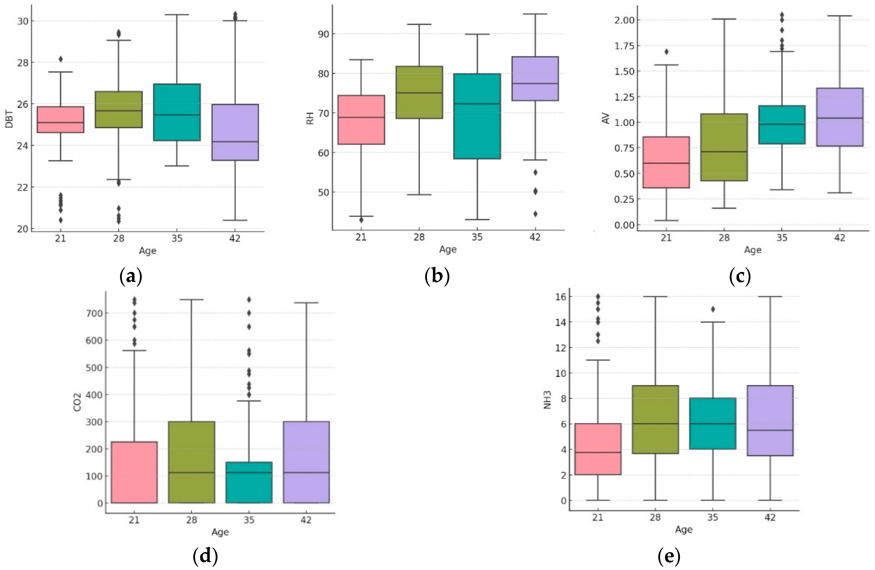 Agriengineering 06 00071 g005