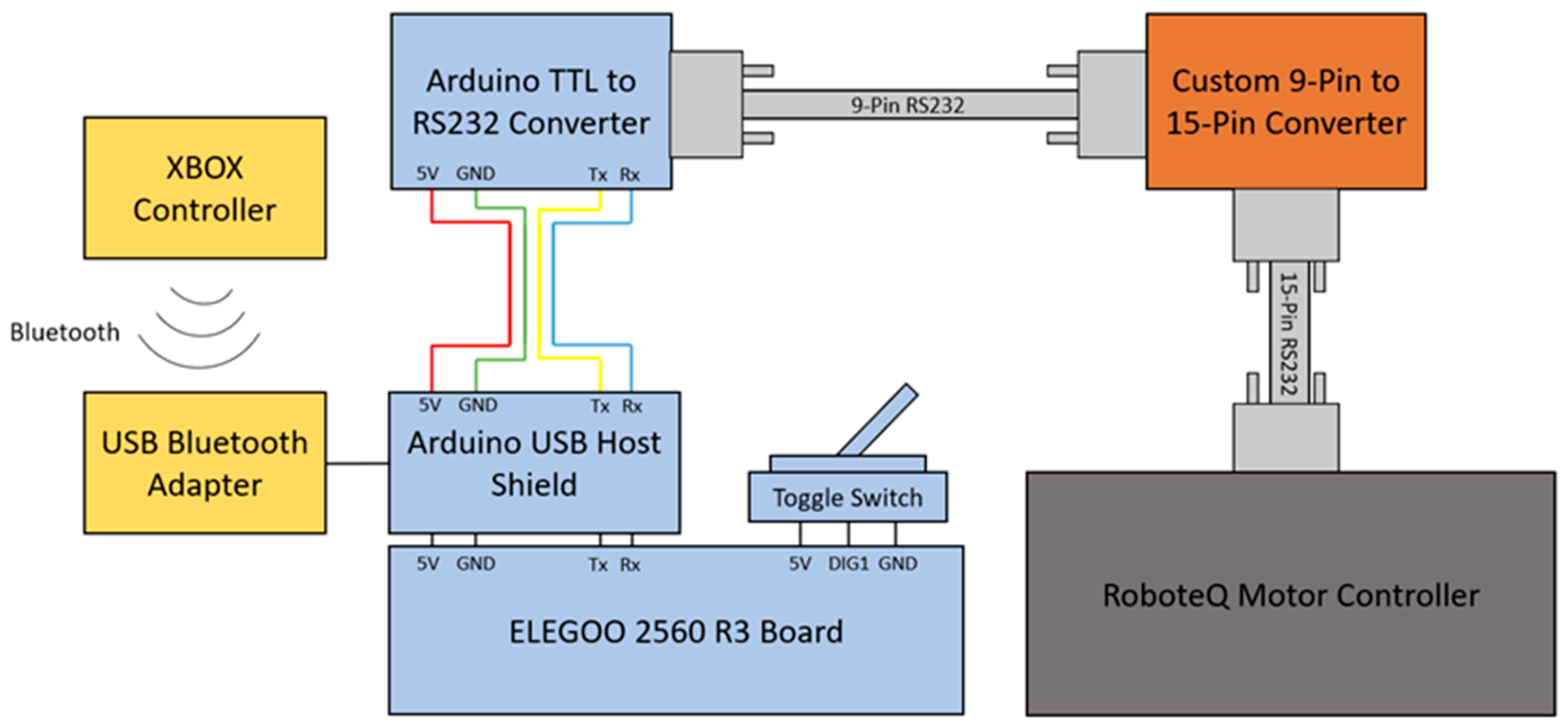 Agriengineering 06 00072 g003