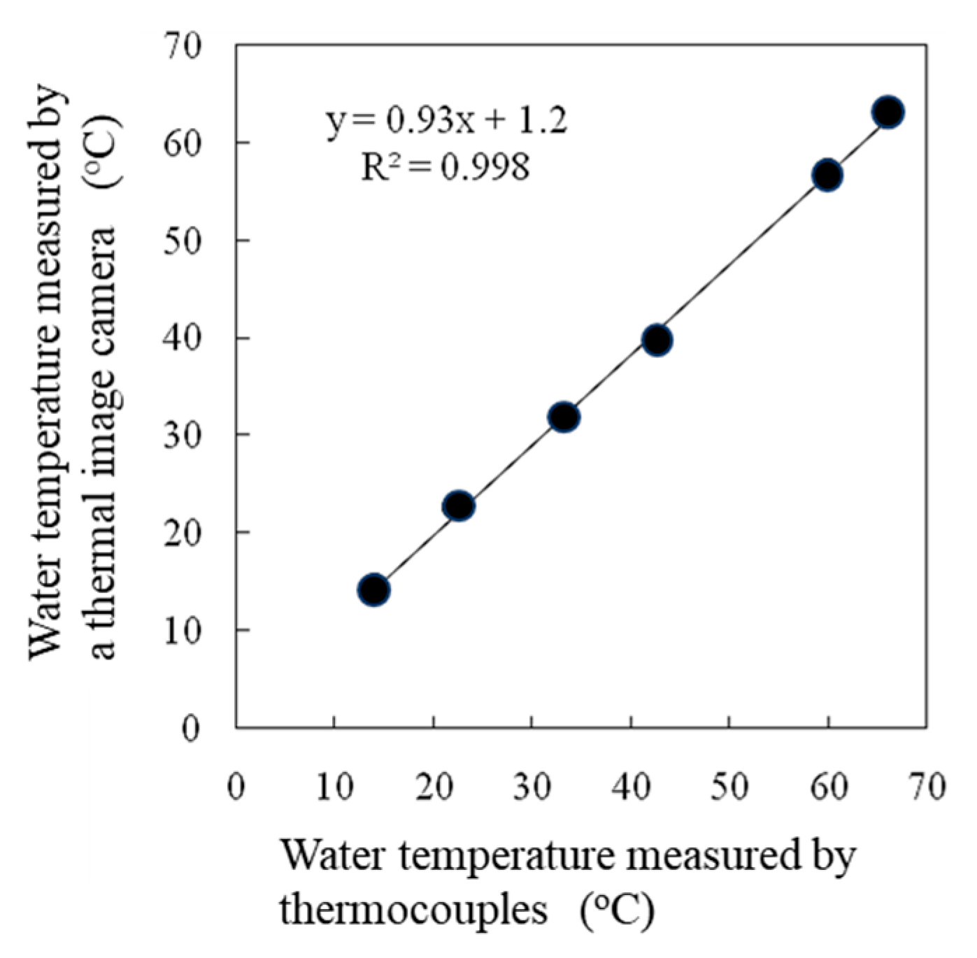 Agriengineering 06 00077 g005