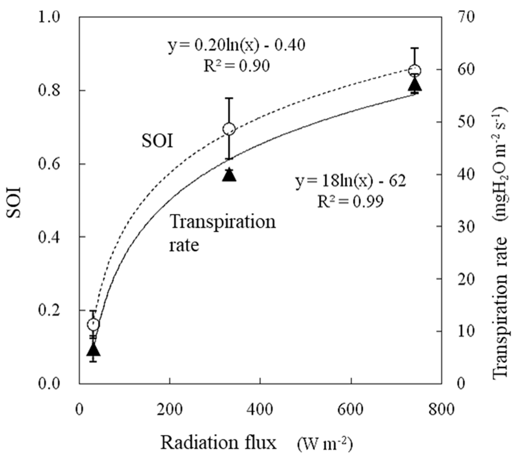 Agriengineering 06 00077 g009