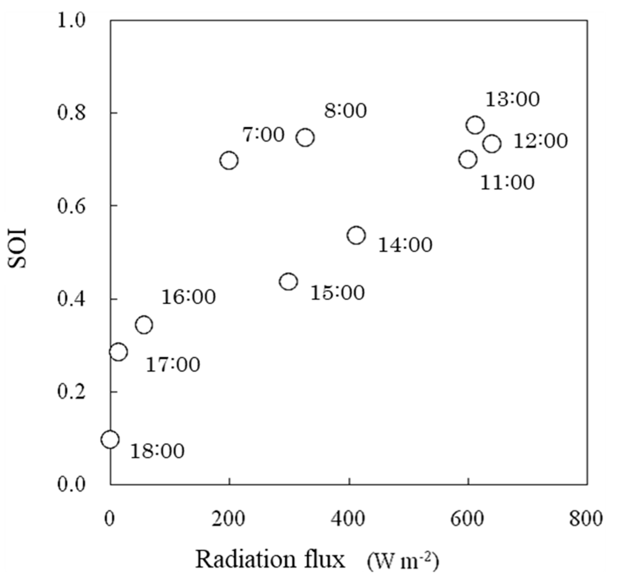 Agriengineering 06 00077 g015