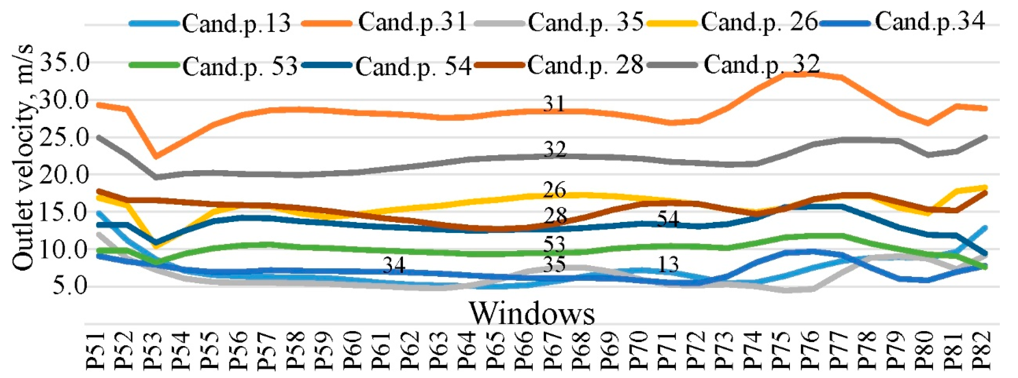Agriengineering 06 00079 g013