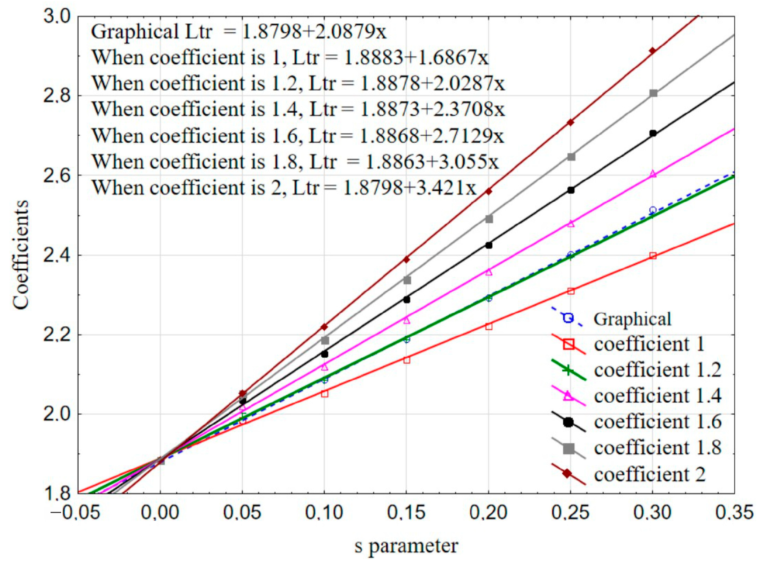 Agriengineering 06 00079 g014