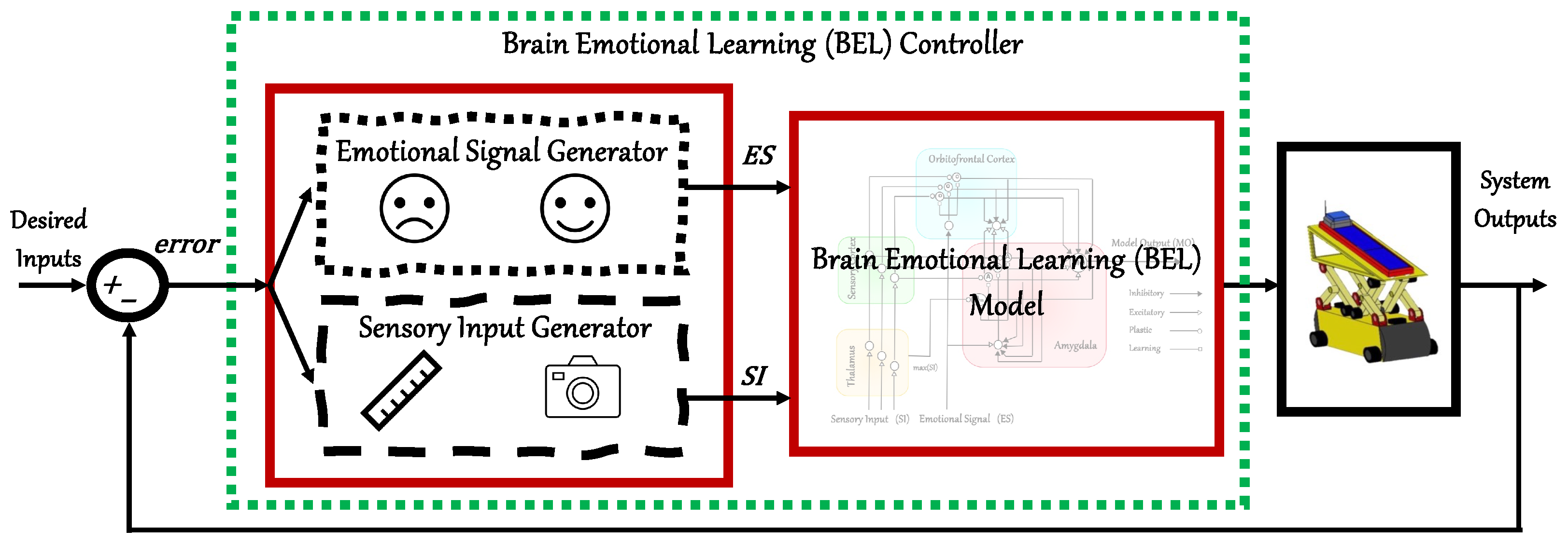 Agriengineering 06 00081 g003
