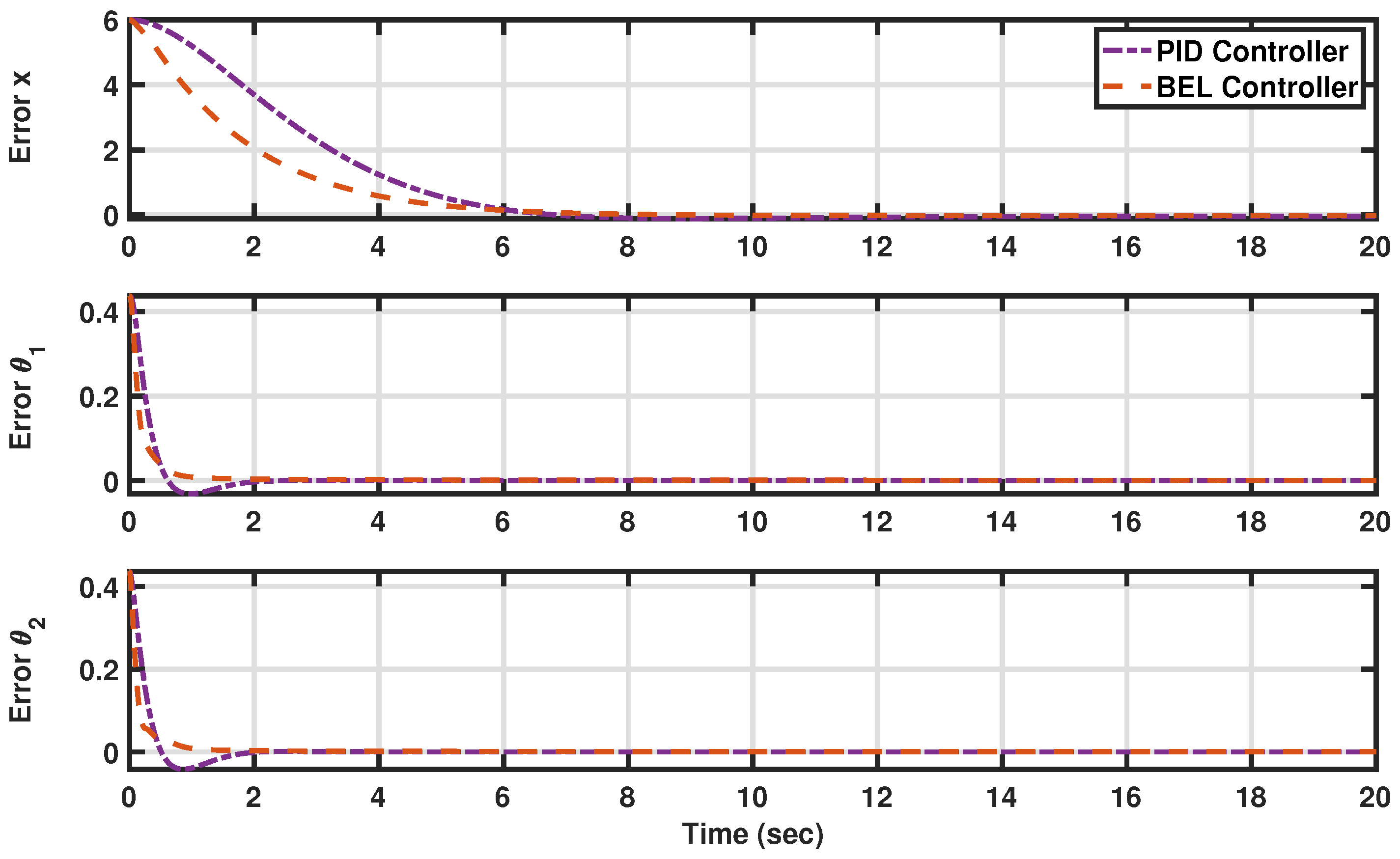 Agriengineering 06 00081 g006