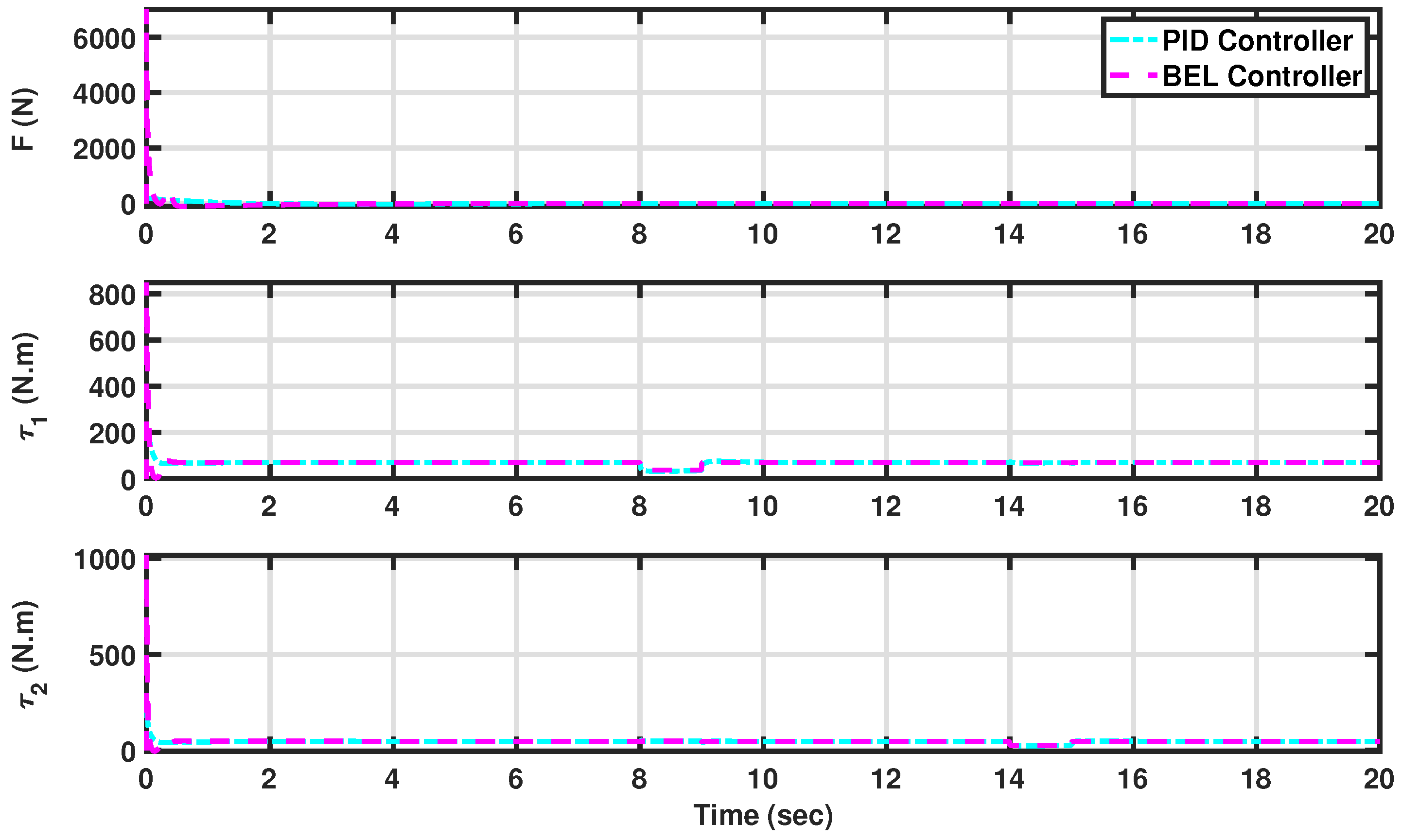 Agriengineering 06 00081 g011