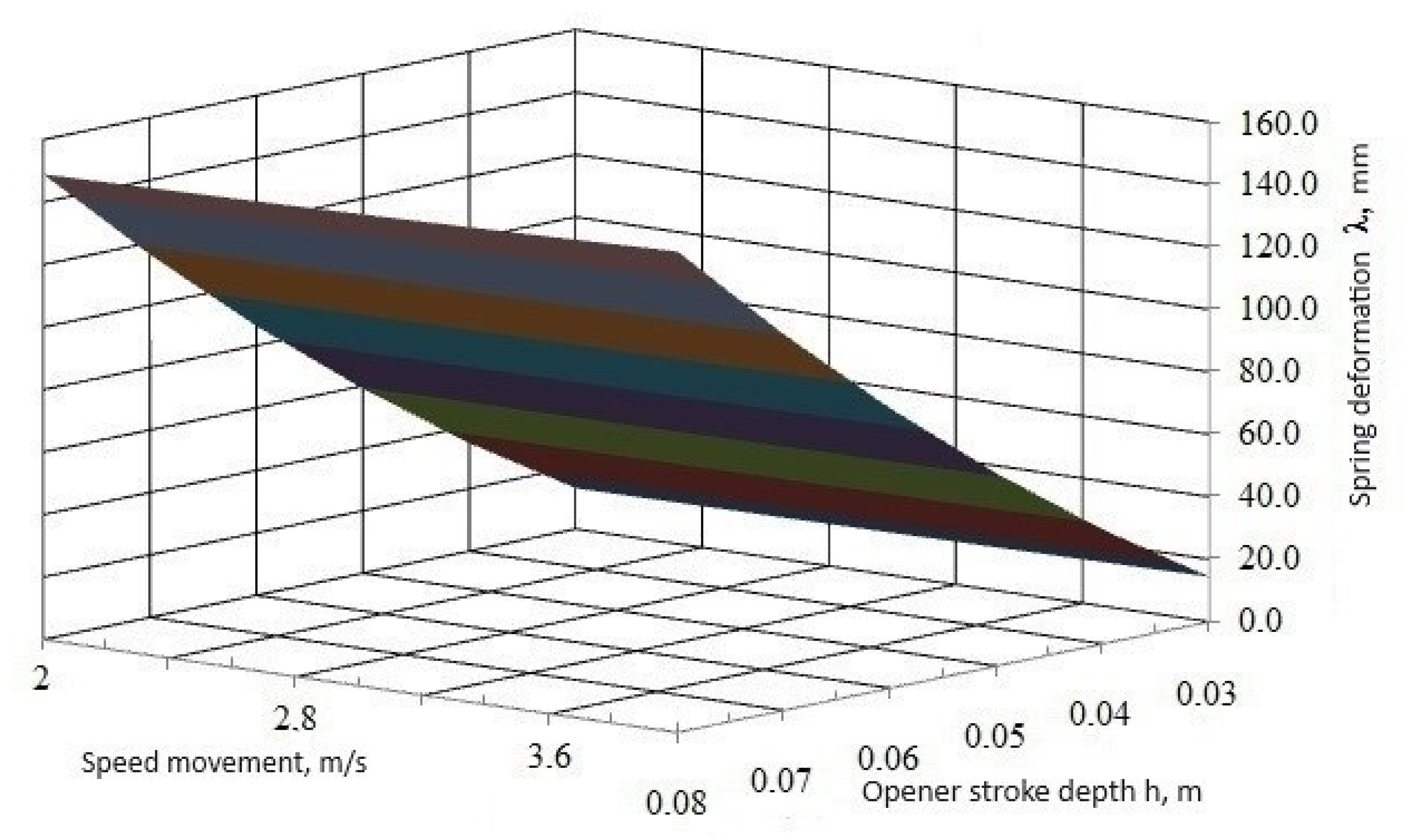 Agriengineering 06 00083 g018