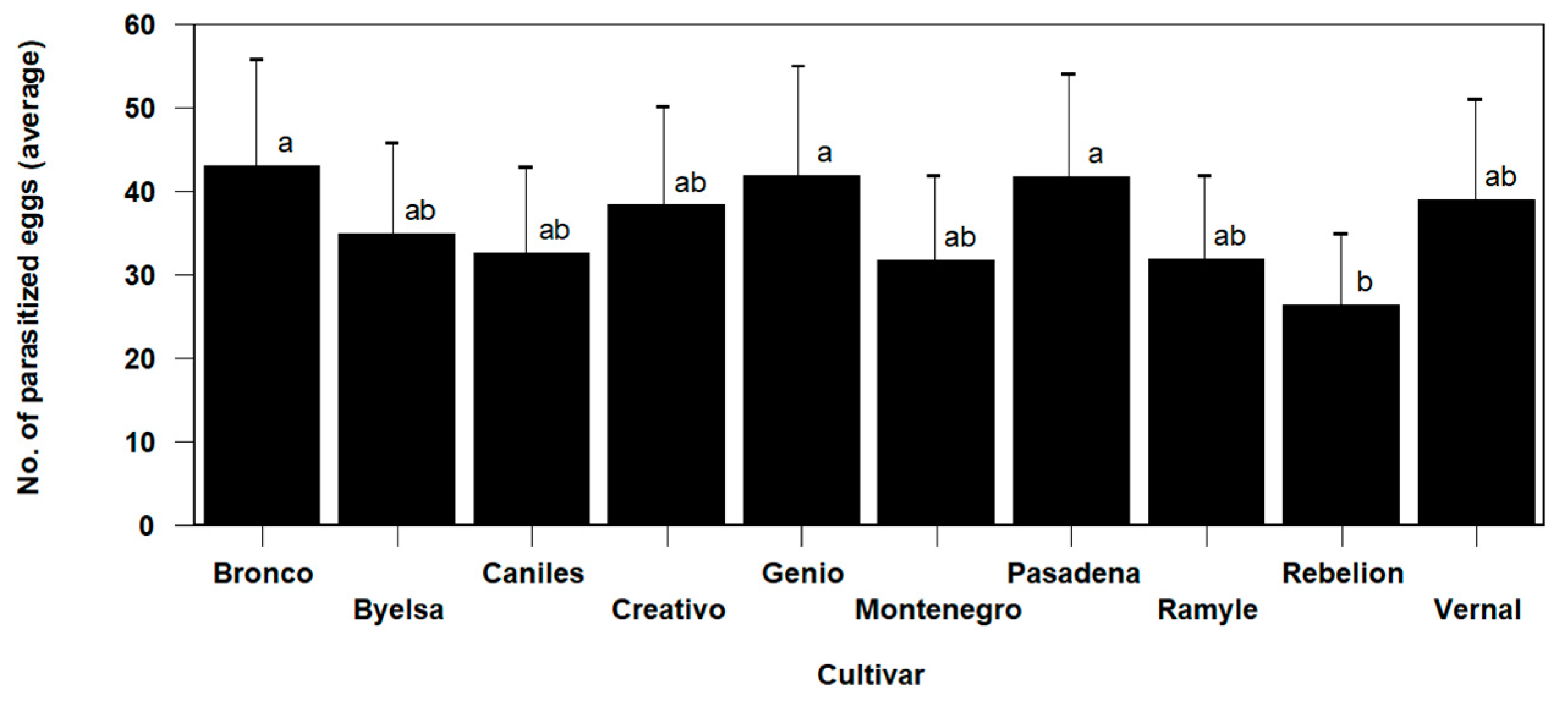 Agriengineering 06 00085 g003