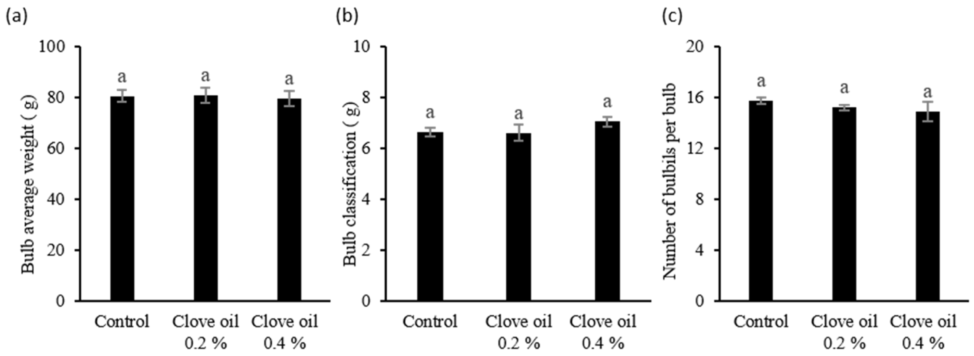 Agriengineering 06 00086 g003