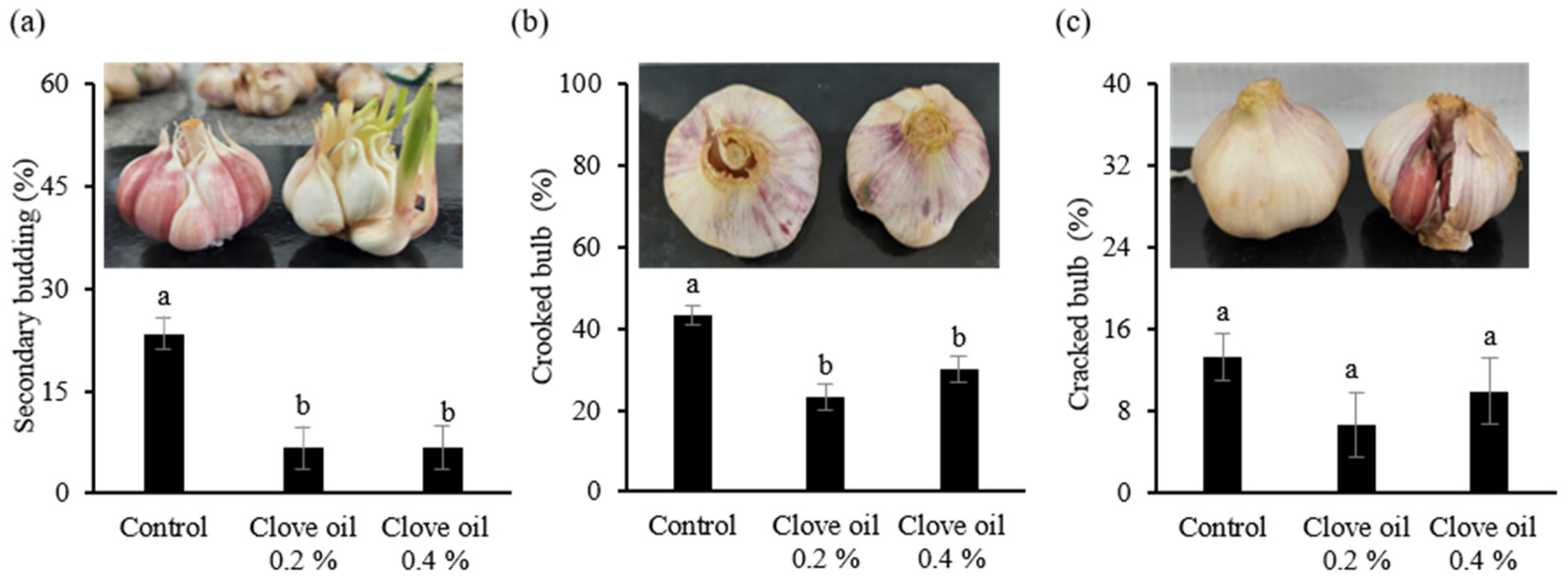 Agriengineering 06 00086 g004