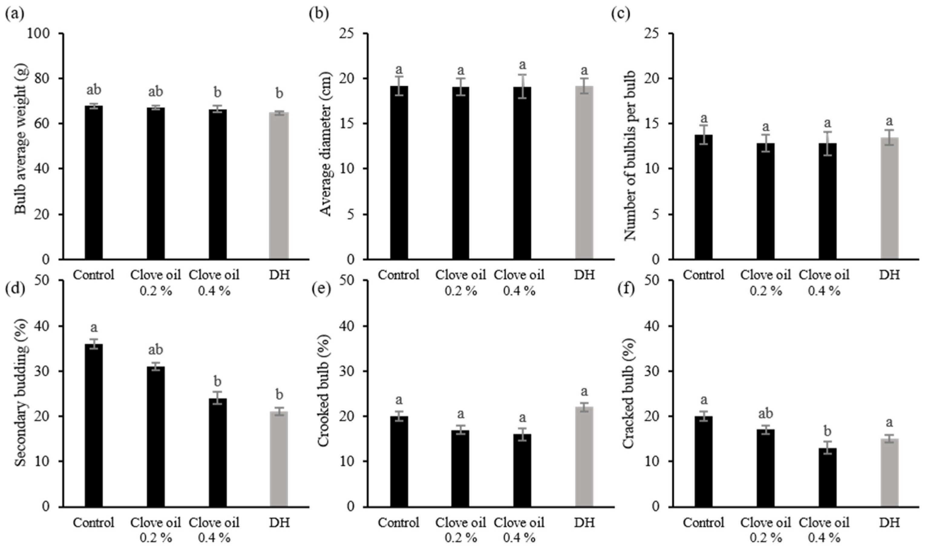 Agriengineering 06 00086 g005