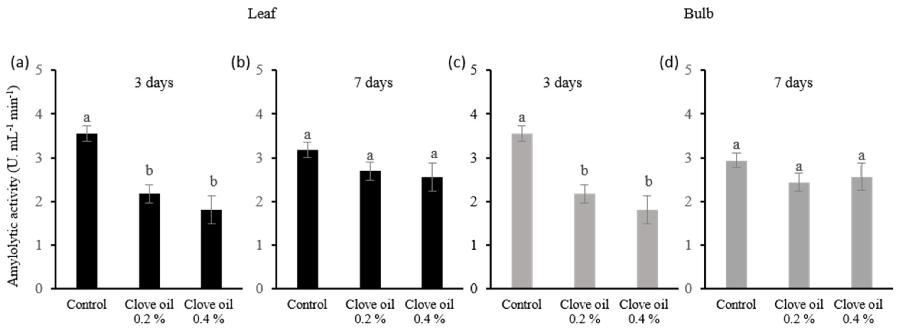 Agriengineering 06 00086 g006