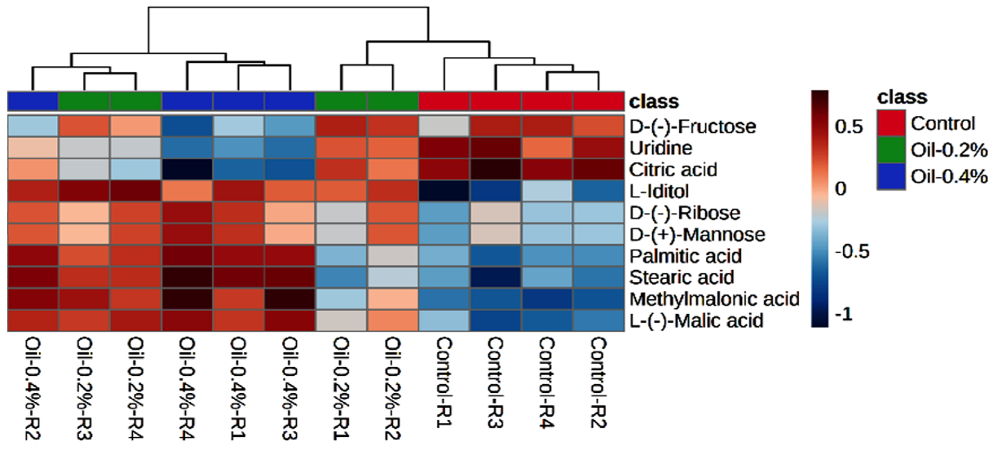 Agriengineering 06 00086 g008