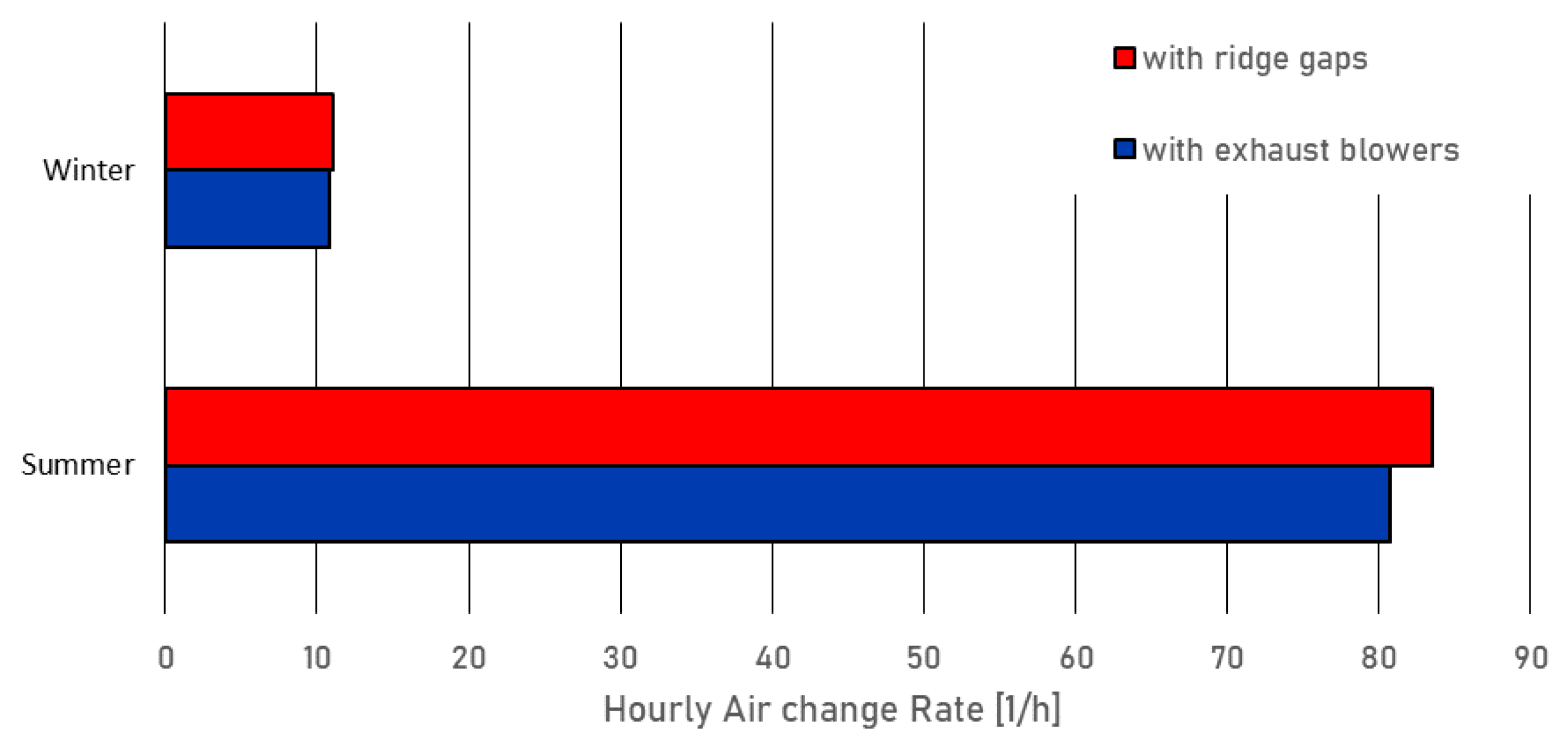 Agriengineering 06 00087 g023