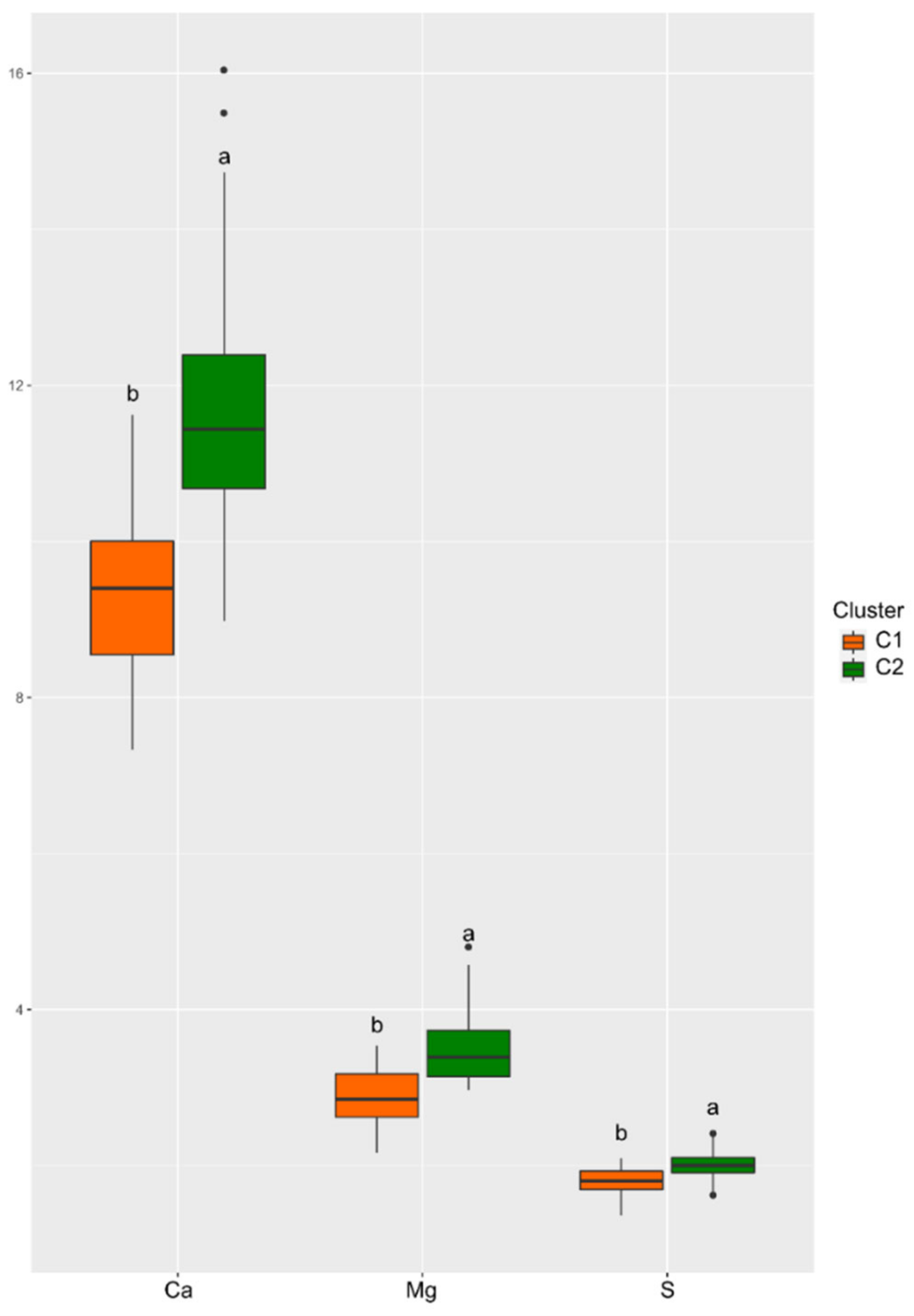 Agriengineering 06 00090 g004
