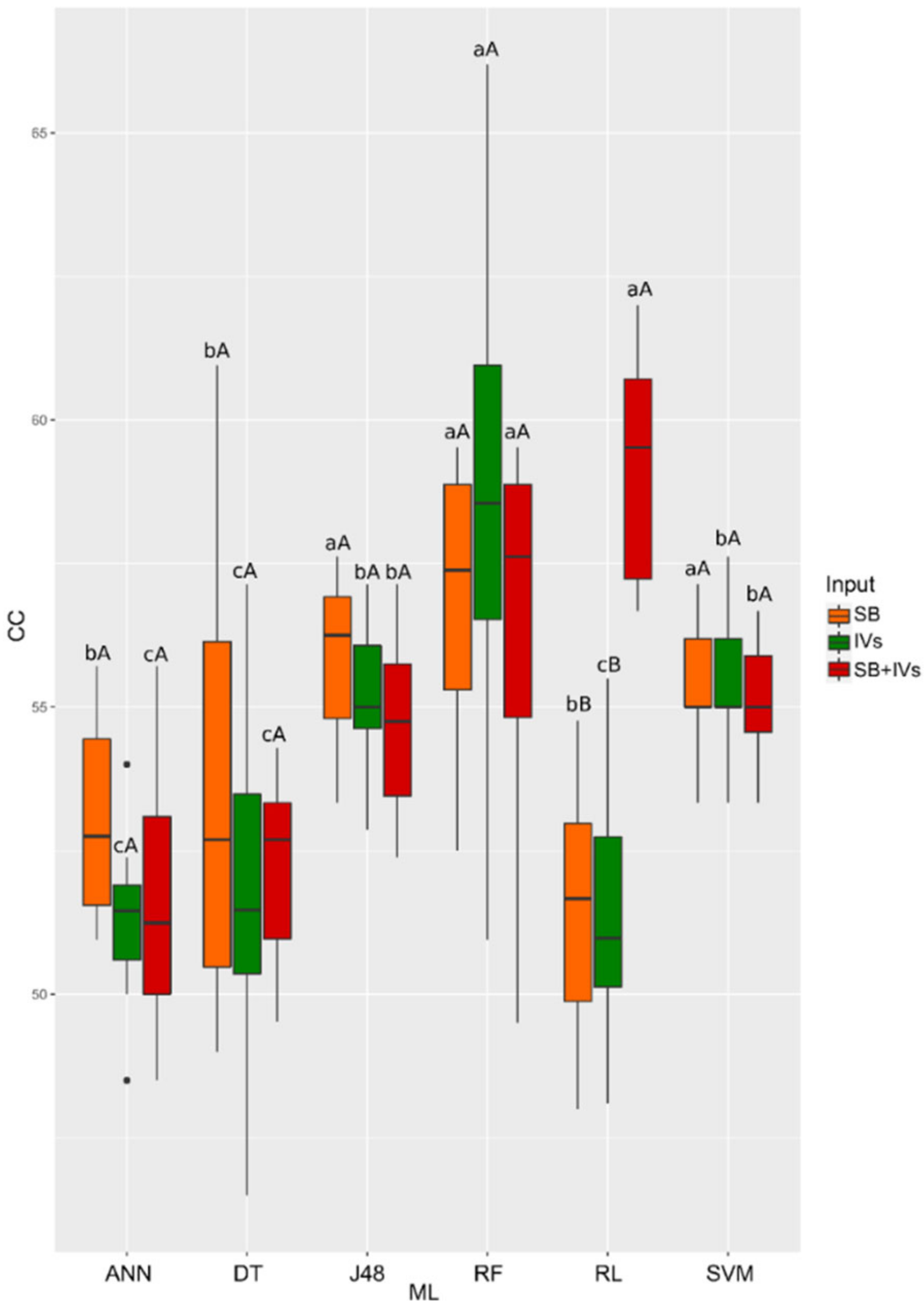 Agriengineering 06 00090 g005
