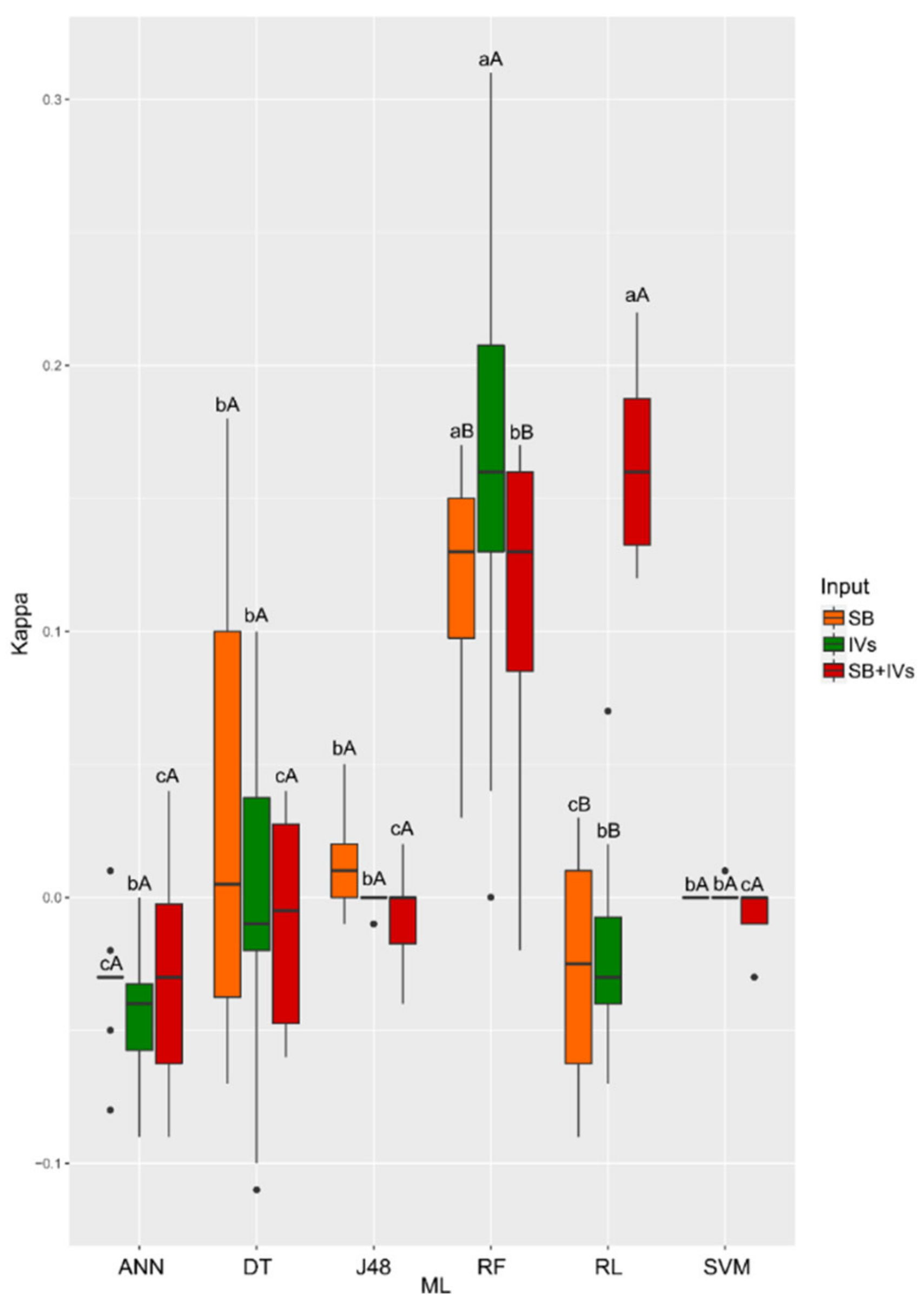 Agriengineering 06 00090 g006