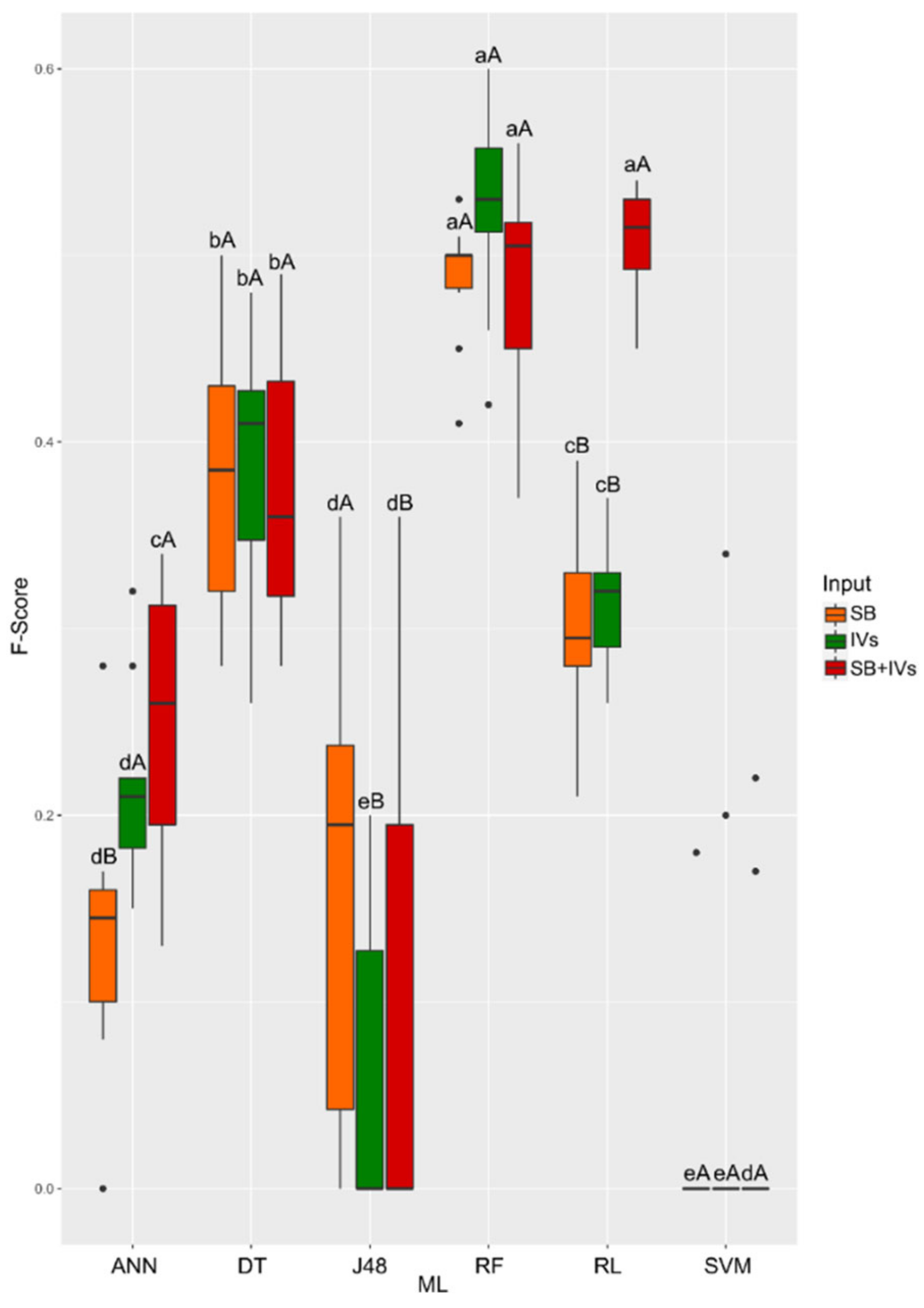 Agriengineering 06 00090 g007