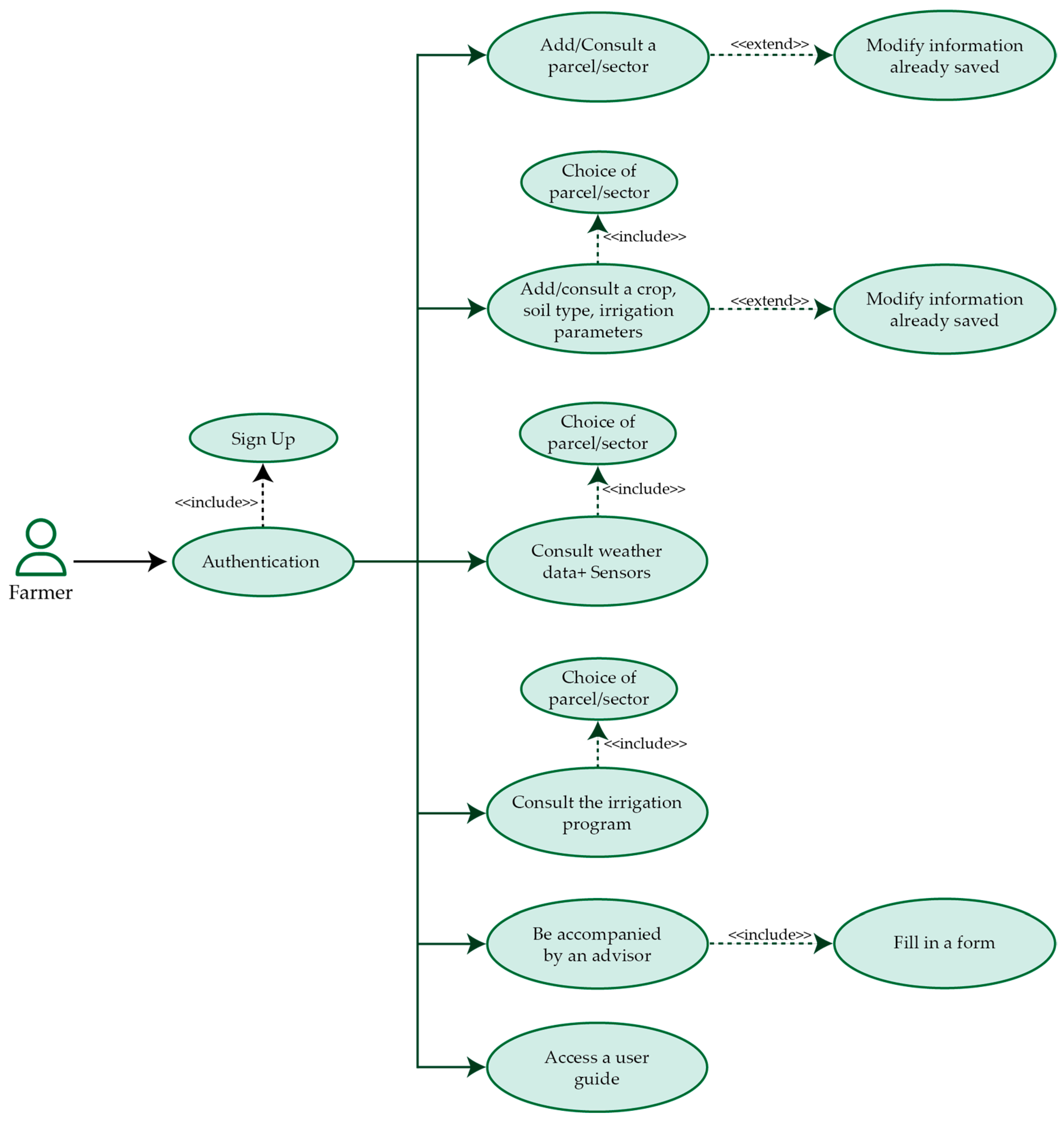 Agriengineering 06 00091 g001
