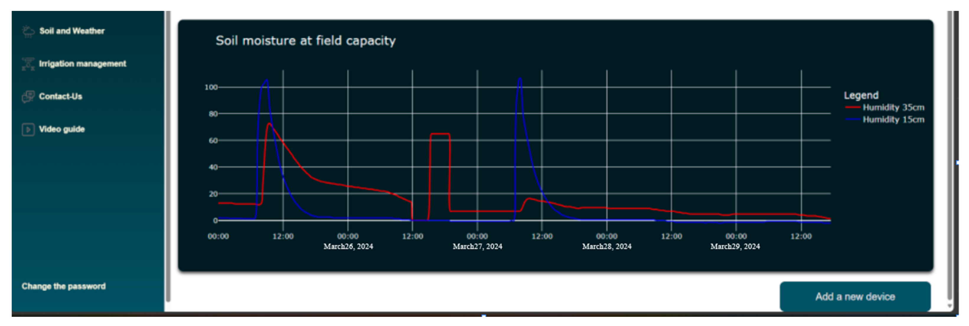 Agriengineering 06 00091 g015