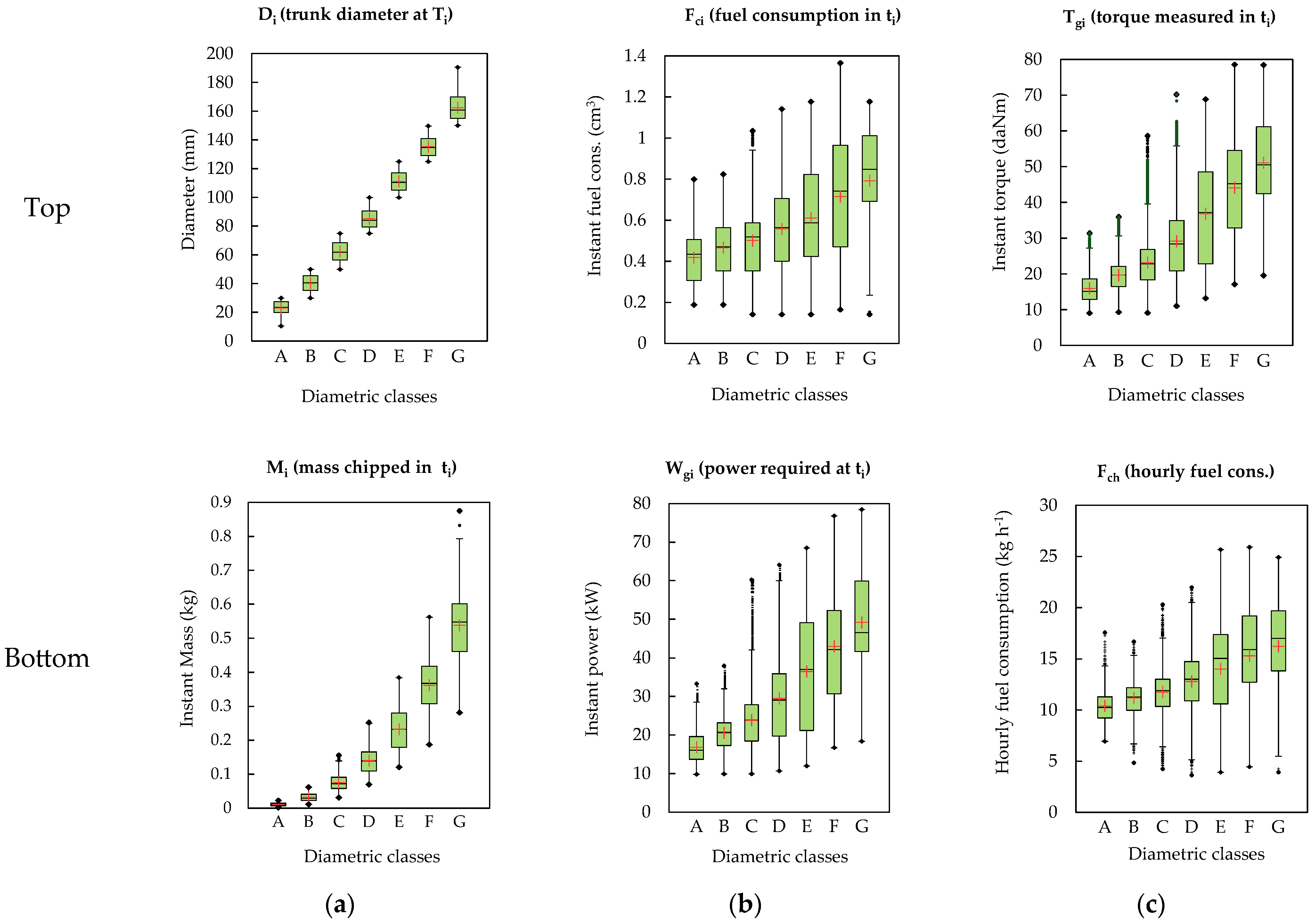 Agriengineering 06 00092 g007