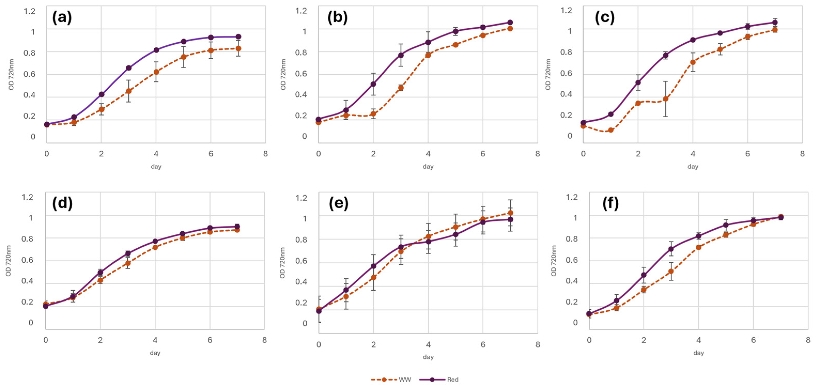 Agriengineering 06 00096 g001