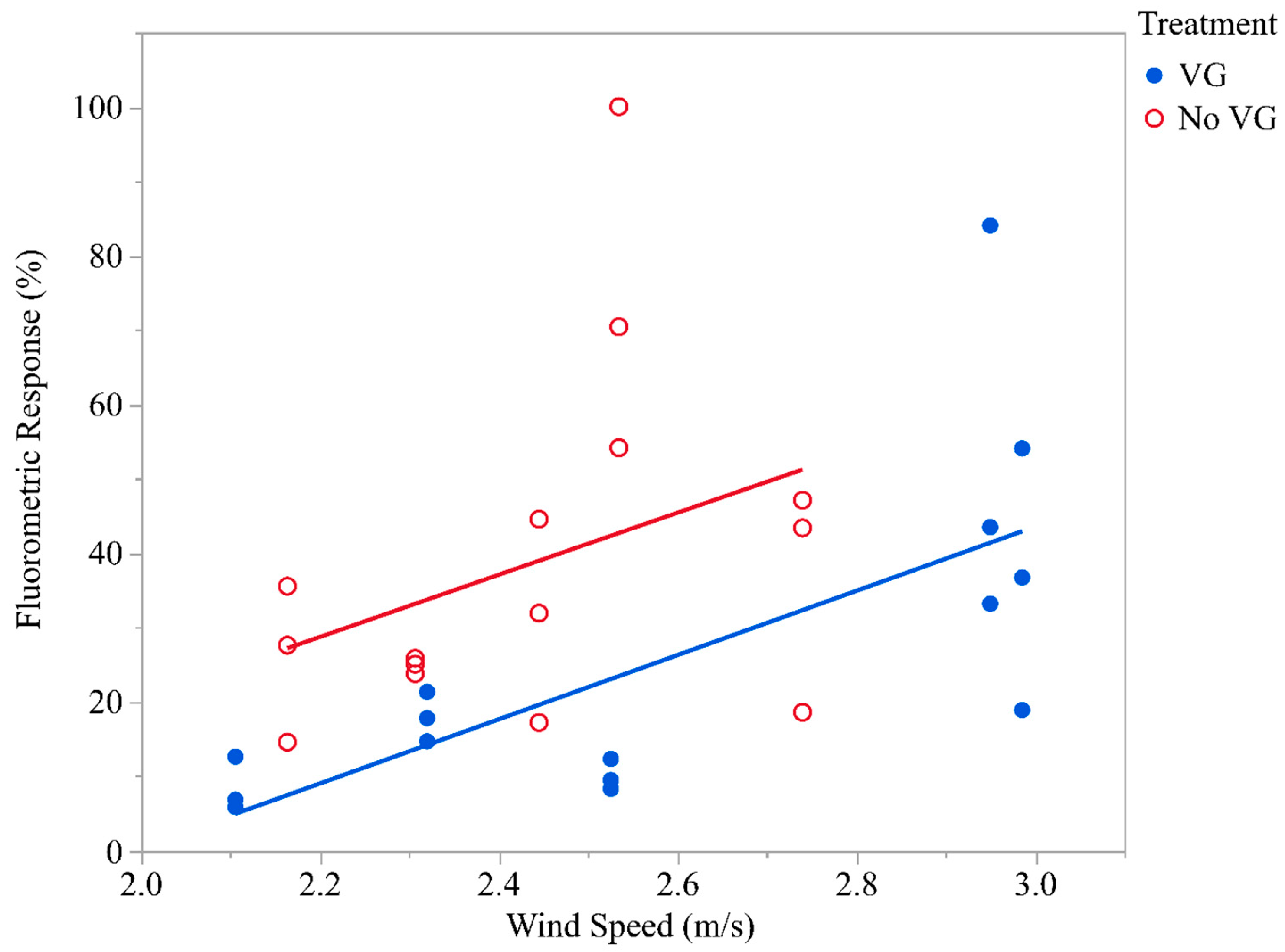 Agriengineering 06 00097 g006