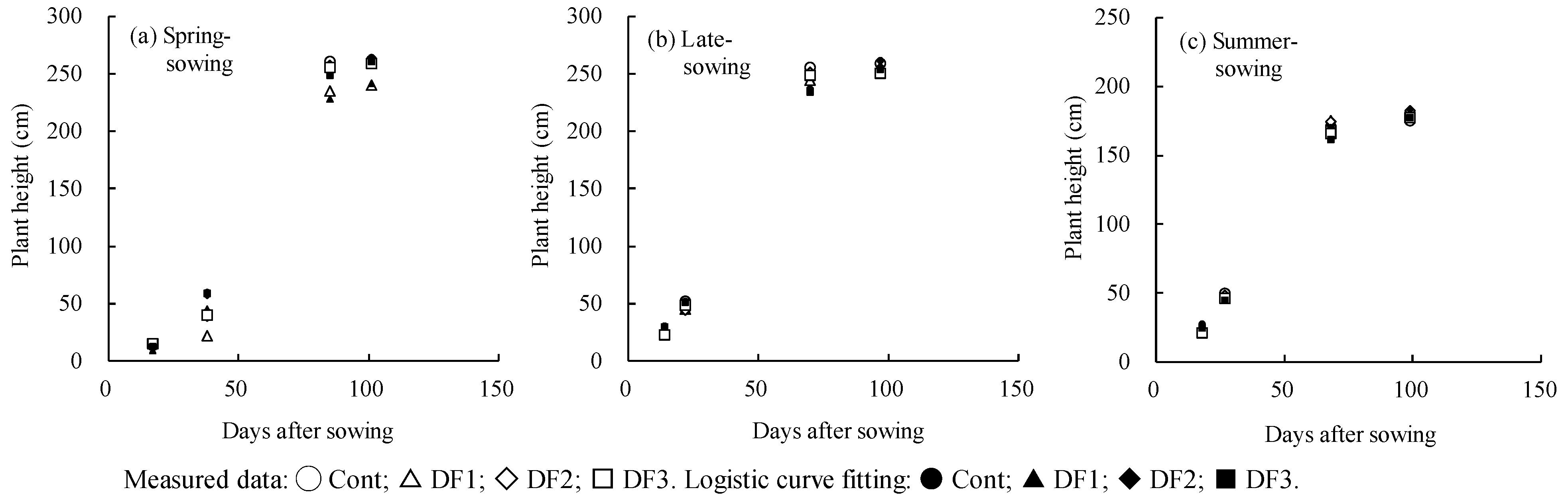 Agriengineering 06 00107 g003