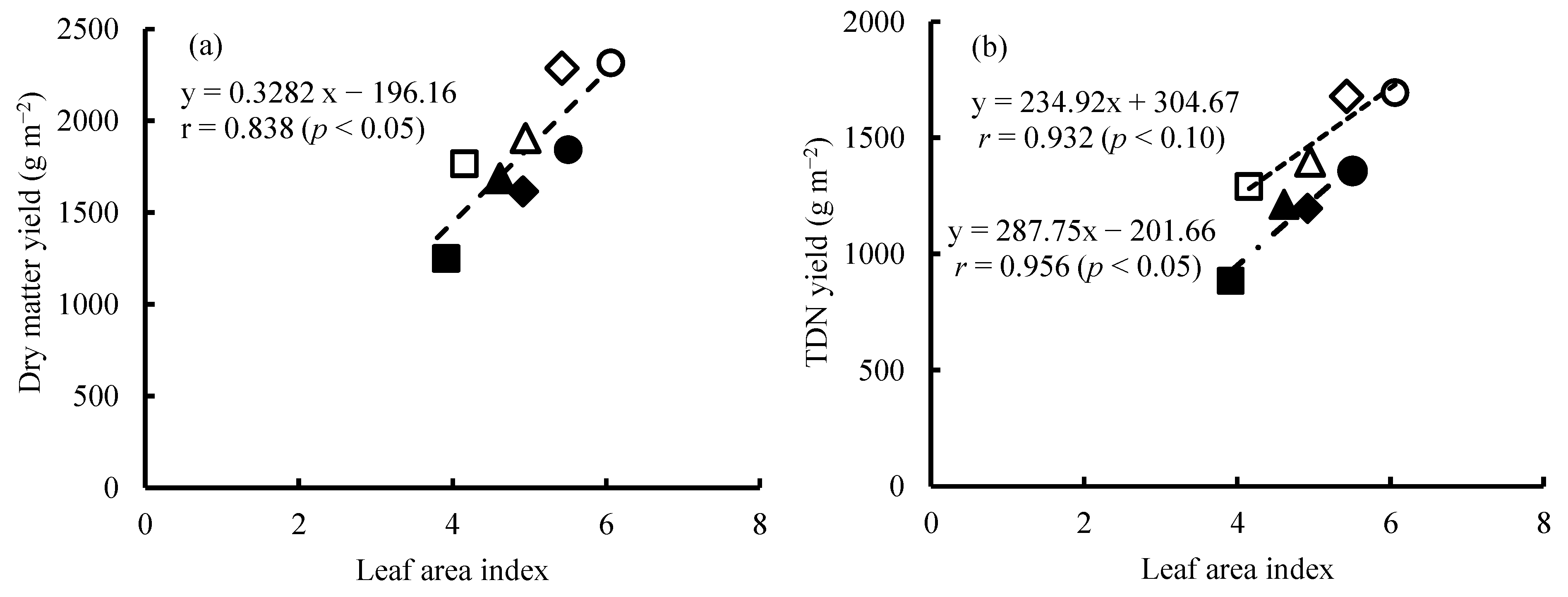 Agriengineering 06 00107 g006