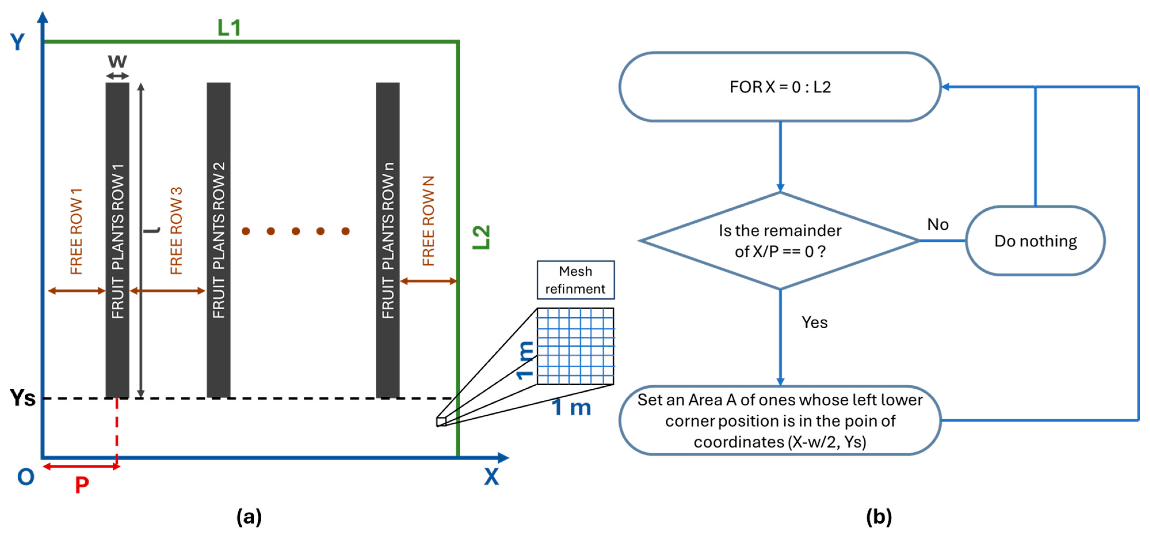 Agriengineering 06 00113 g002