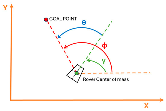 Agriengineering 06 00113 g012