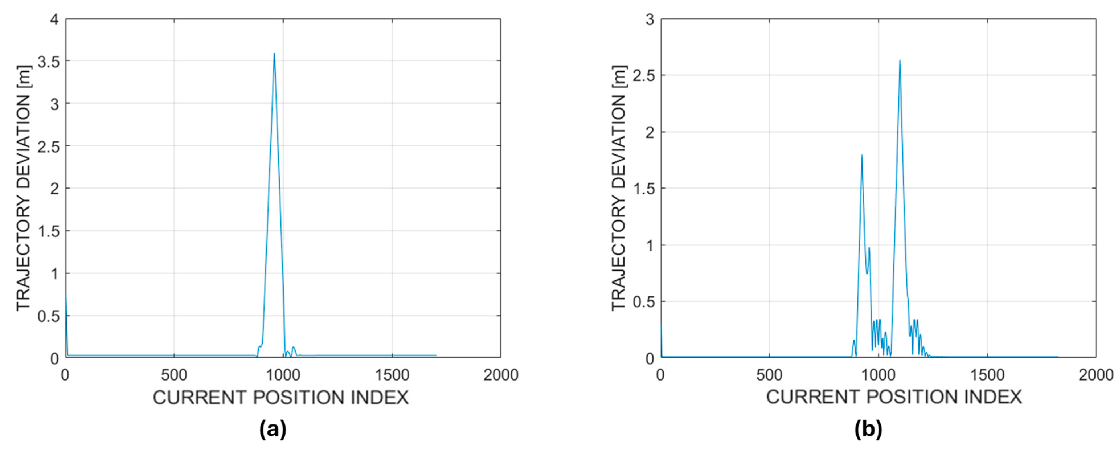 Agriengineering 06 00113 g014