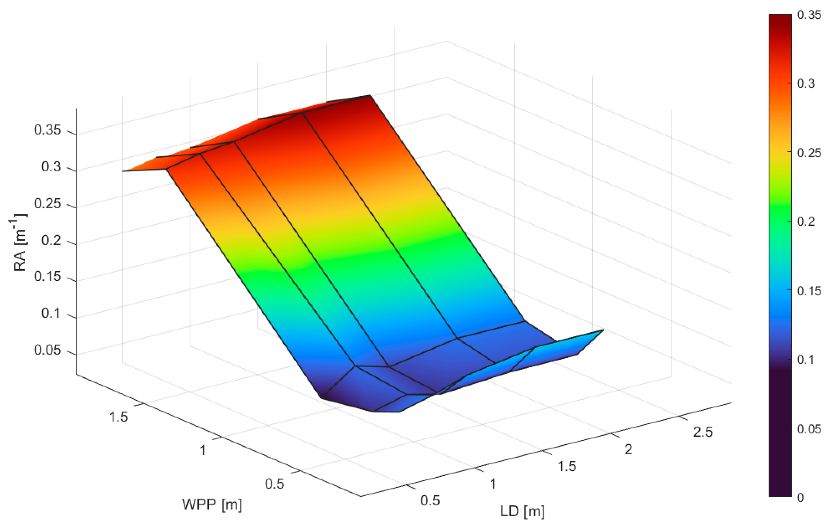 Agriengineering 06 00113 g018