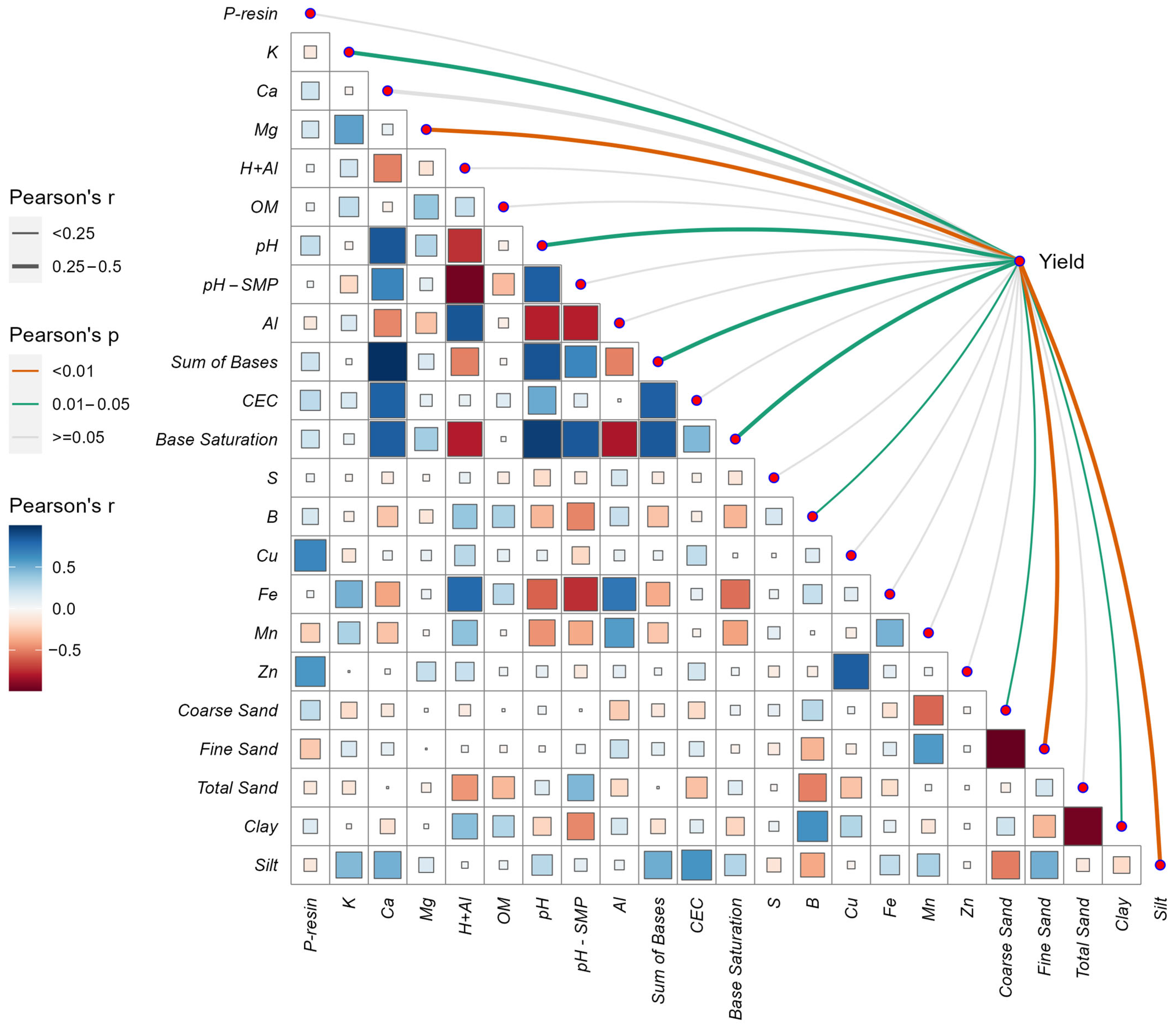 Agriengineering 06 00115 g006