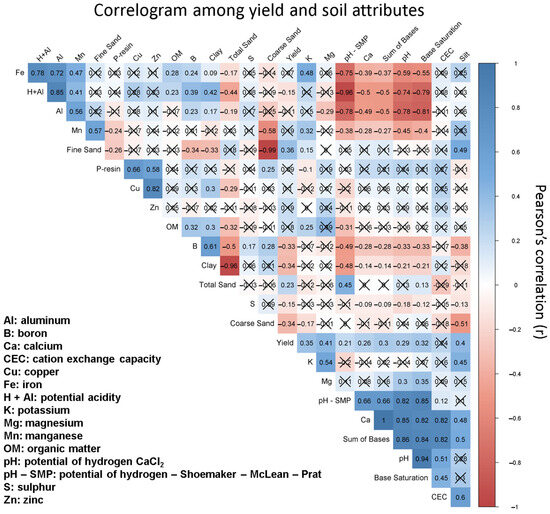 Agriengineering 06 00115 g0a1