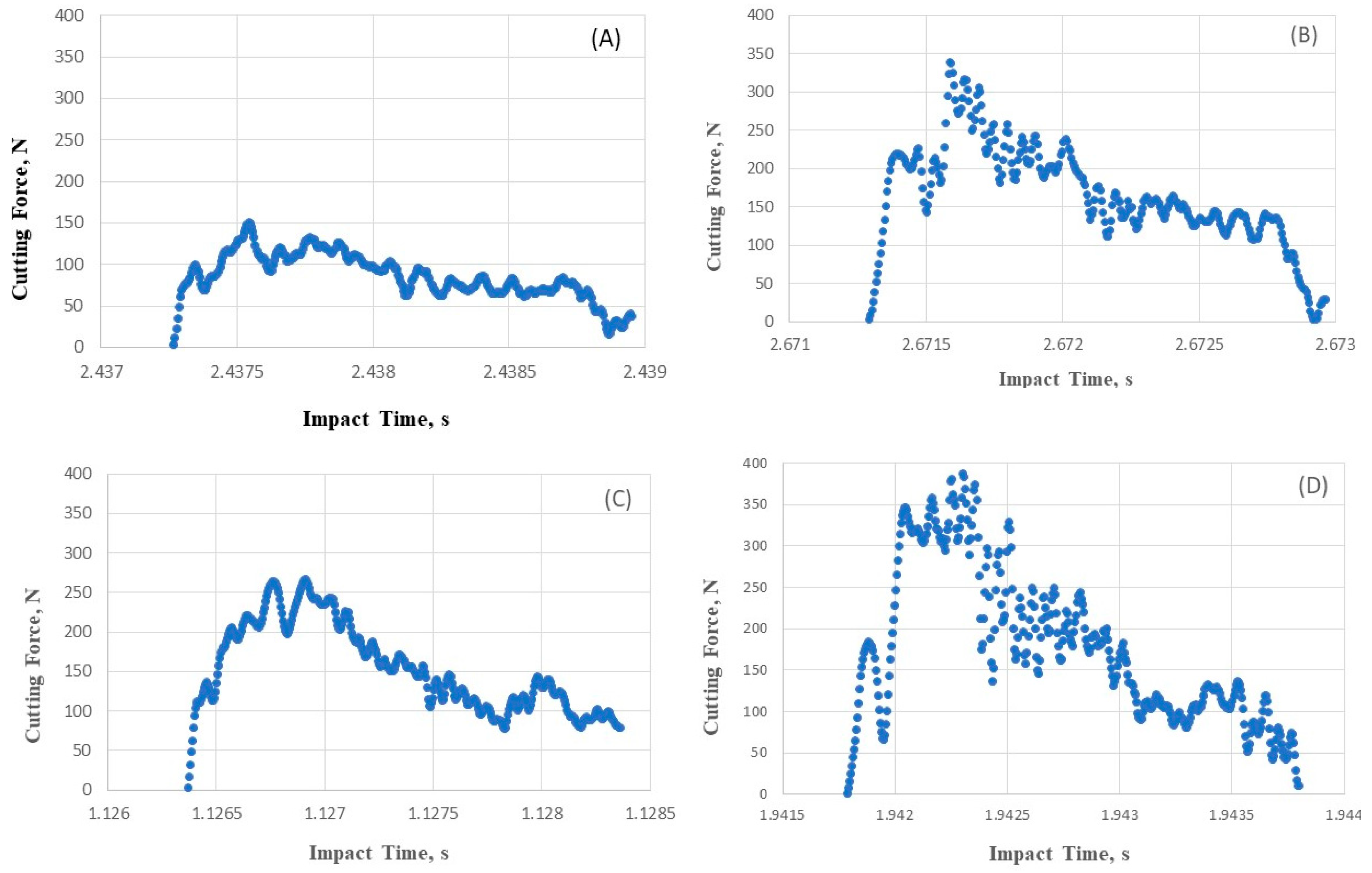 Agriengineering 06 00116 g006