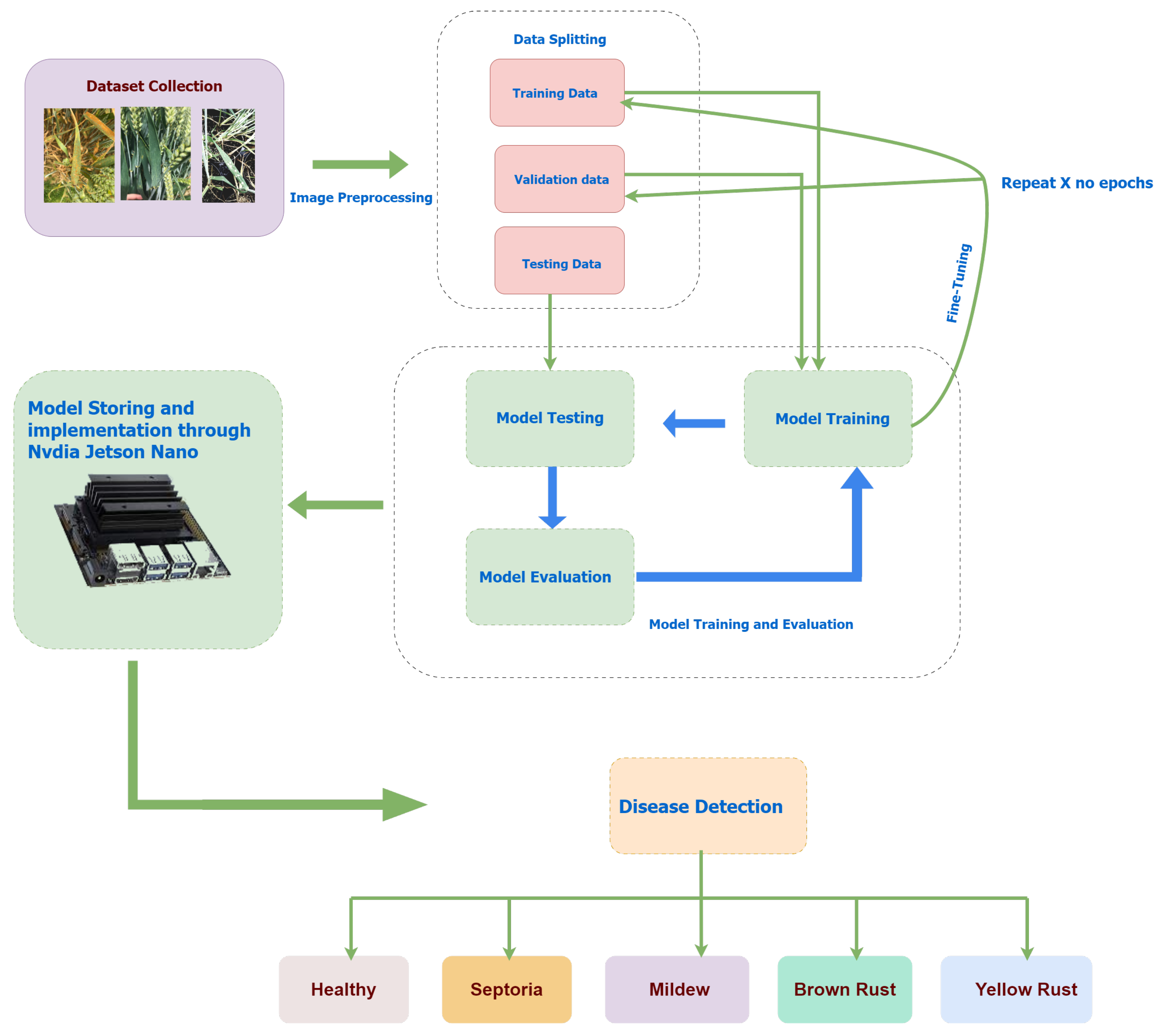 Agriengineering 06 00117 g002