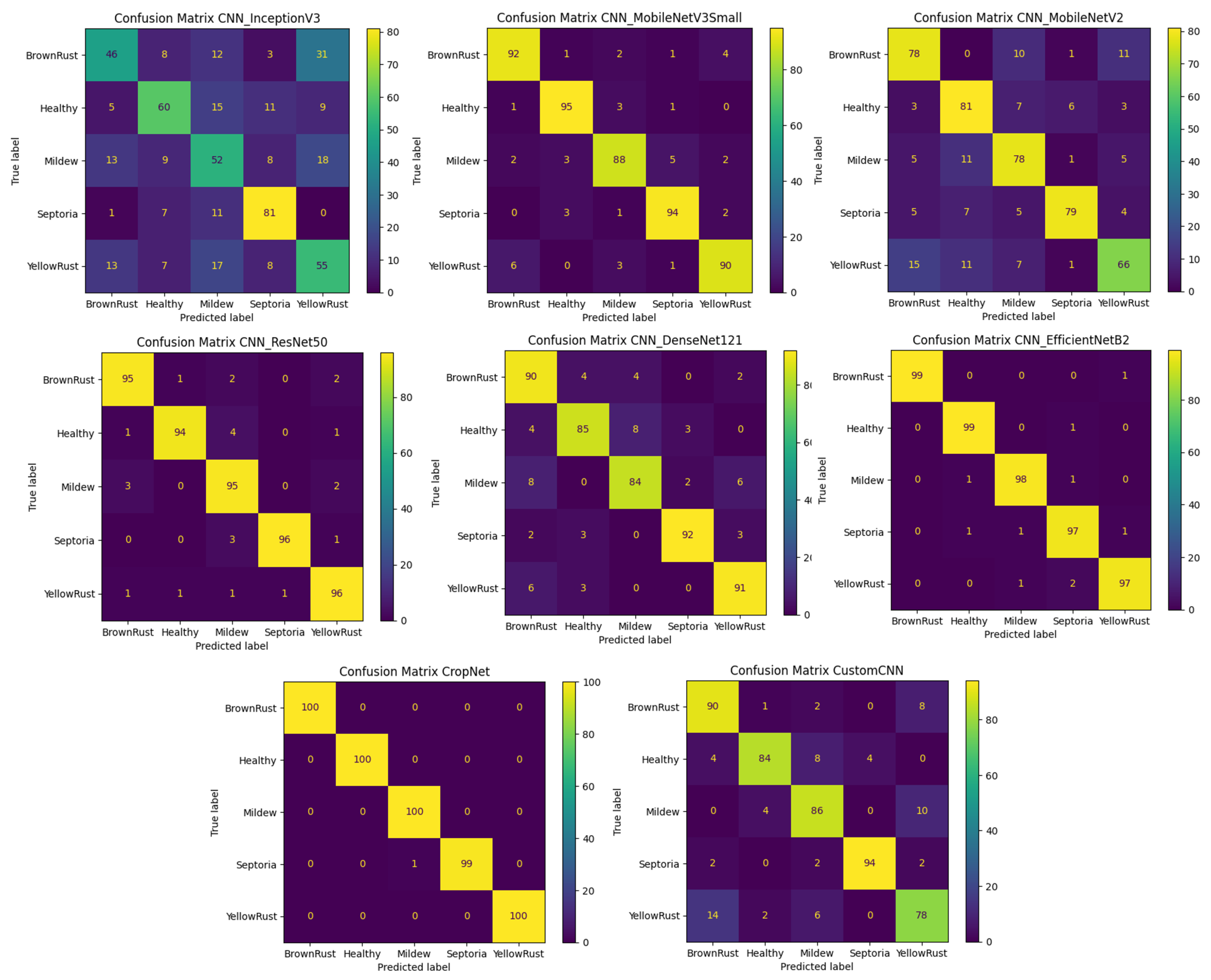 Agriengineering 06 00117 g009