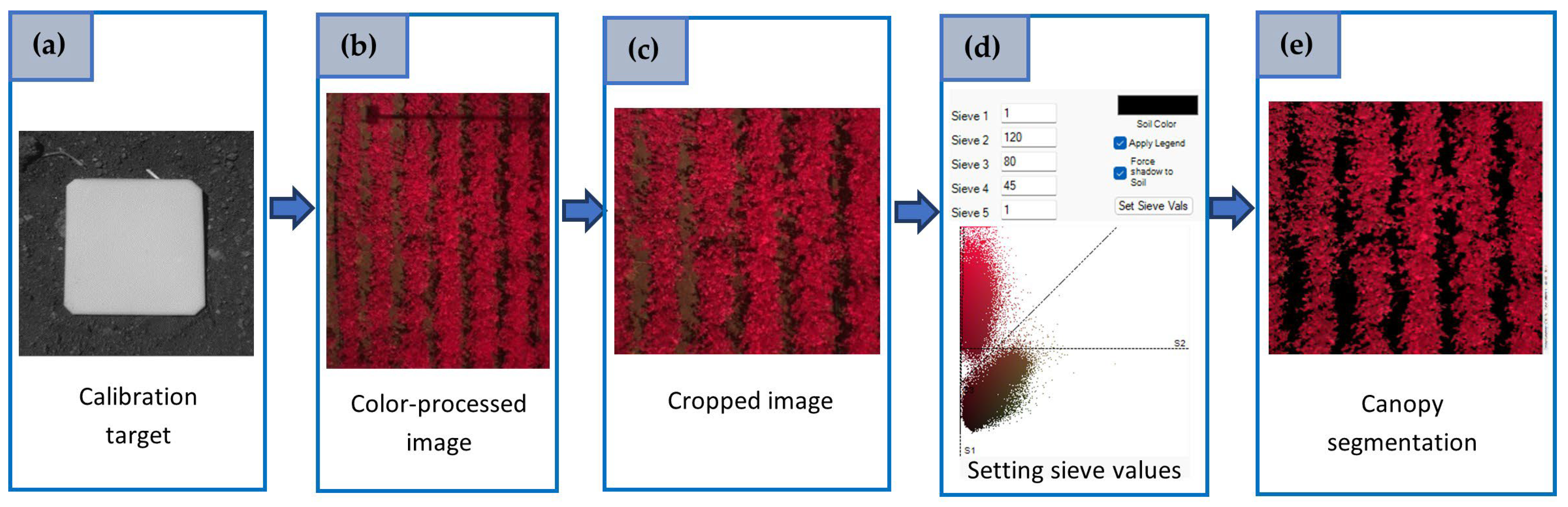 Agriengineering 06 00123 g003