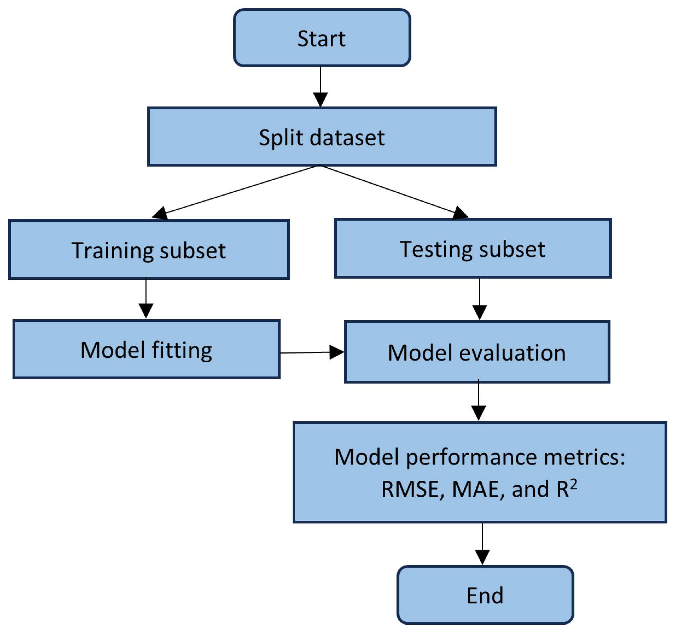 Agriengineering 06 00123 g004