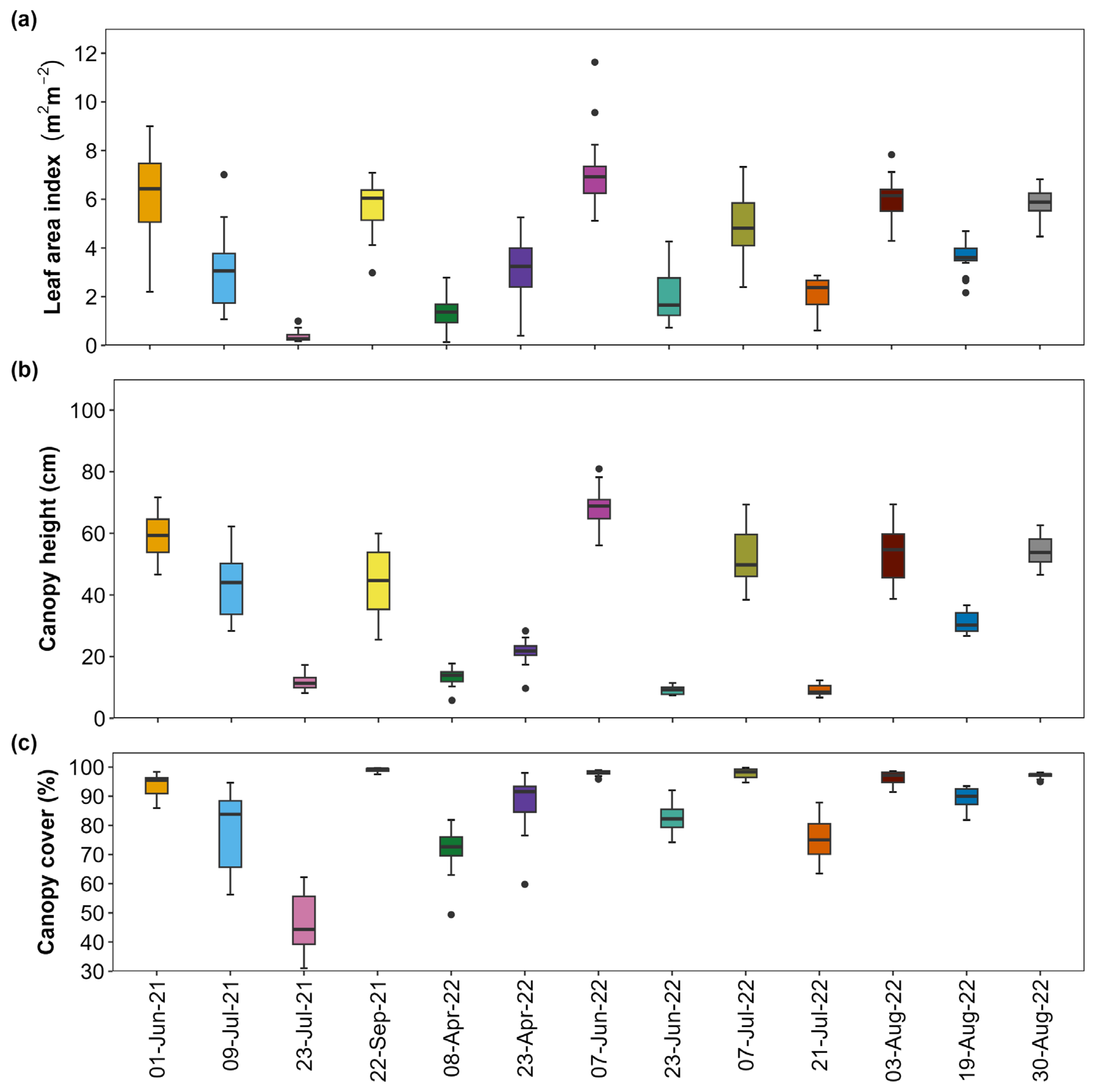 Agriengineering 06 00123 g005