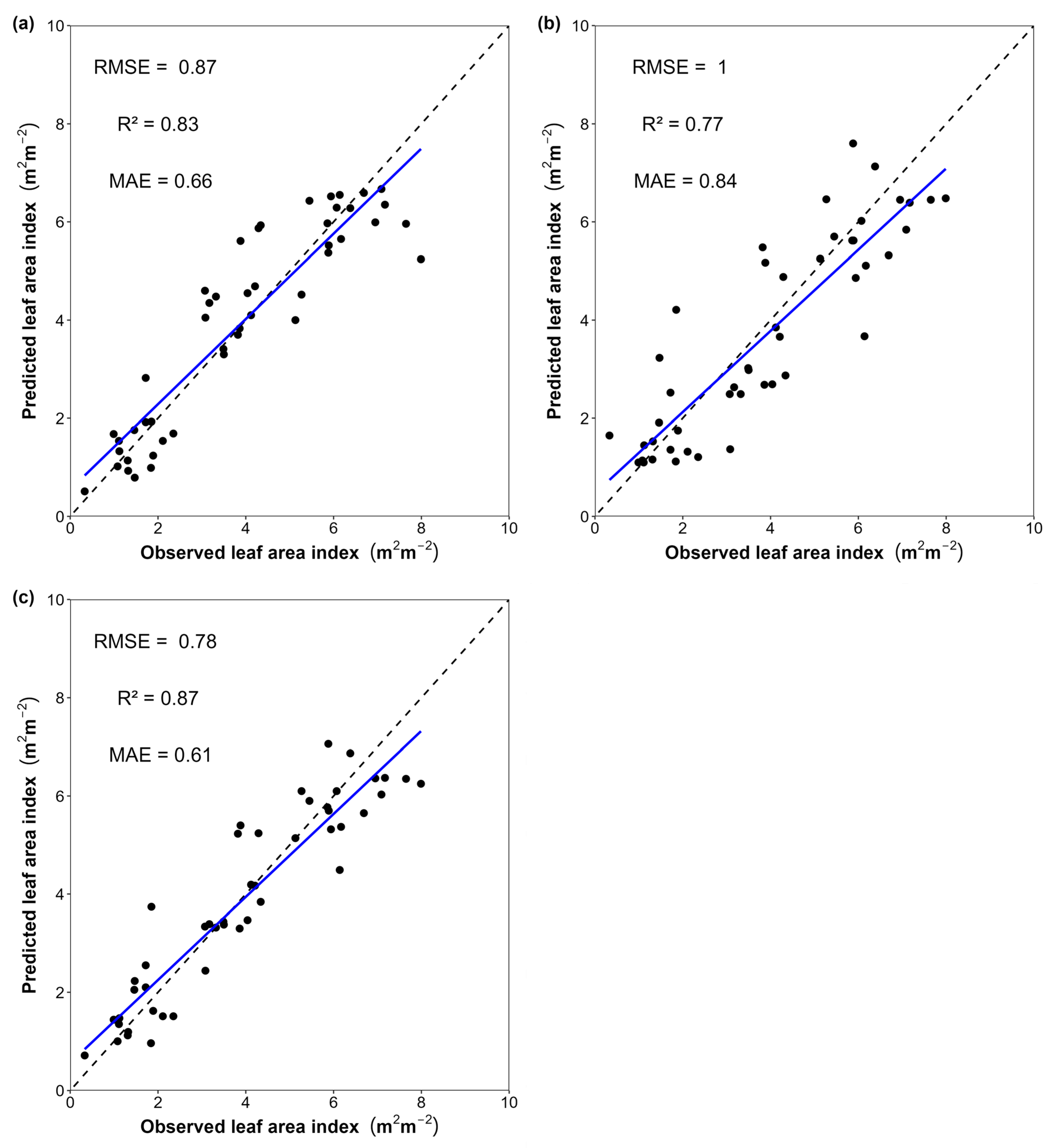 Agriengineering 06 00123 g008