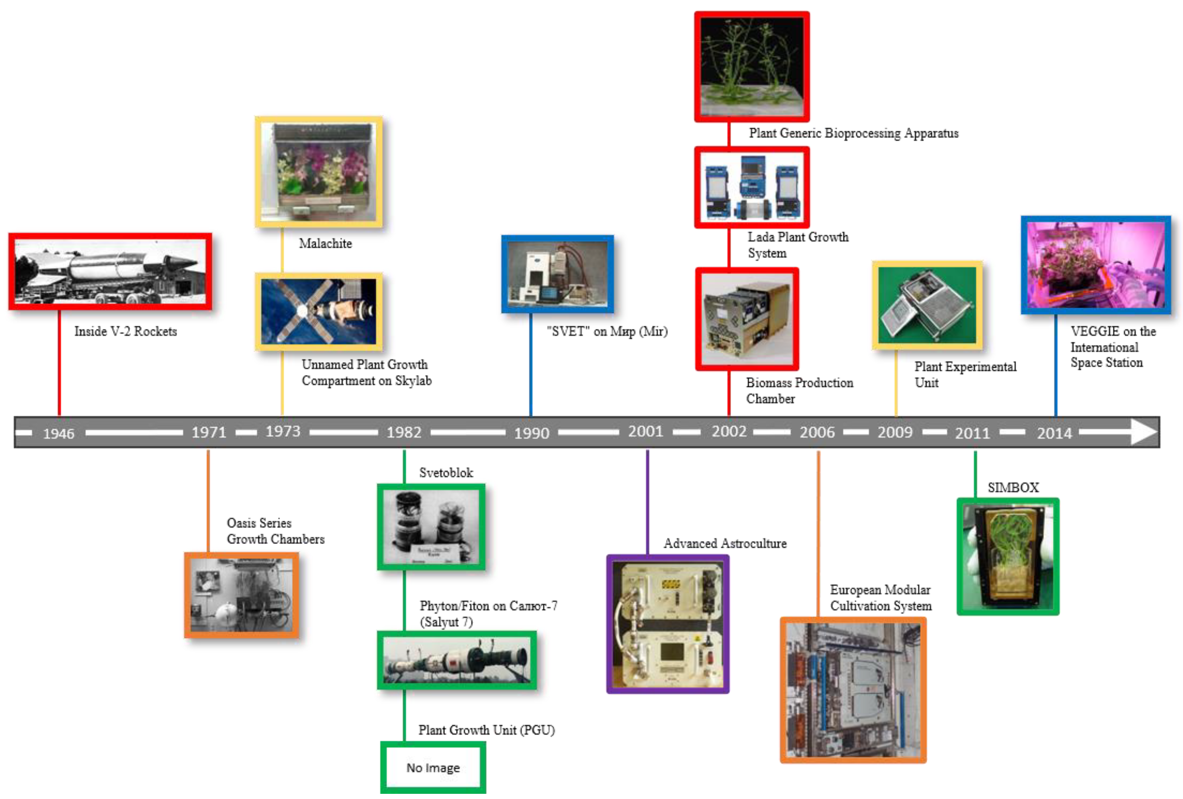 Agriengineering 06 00126 g001