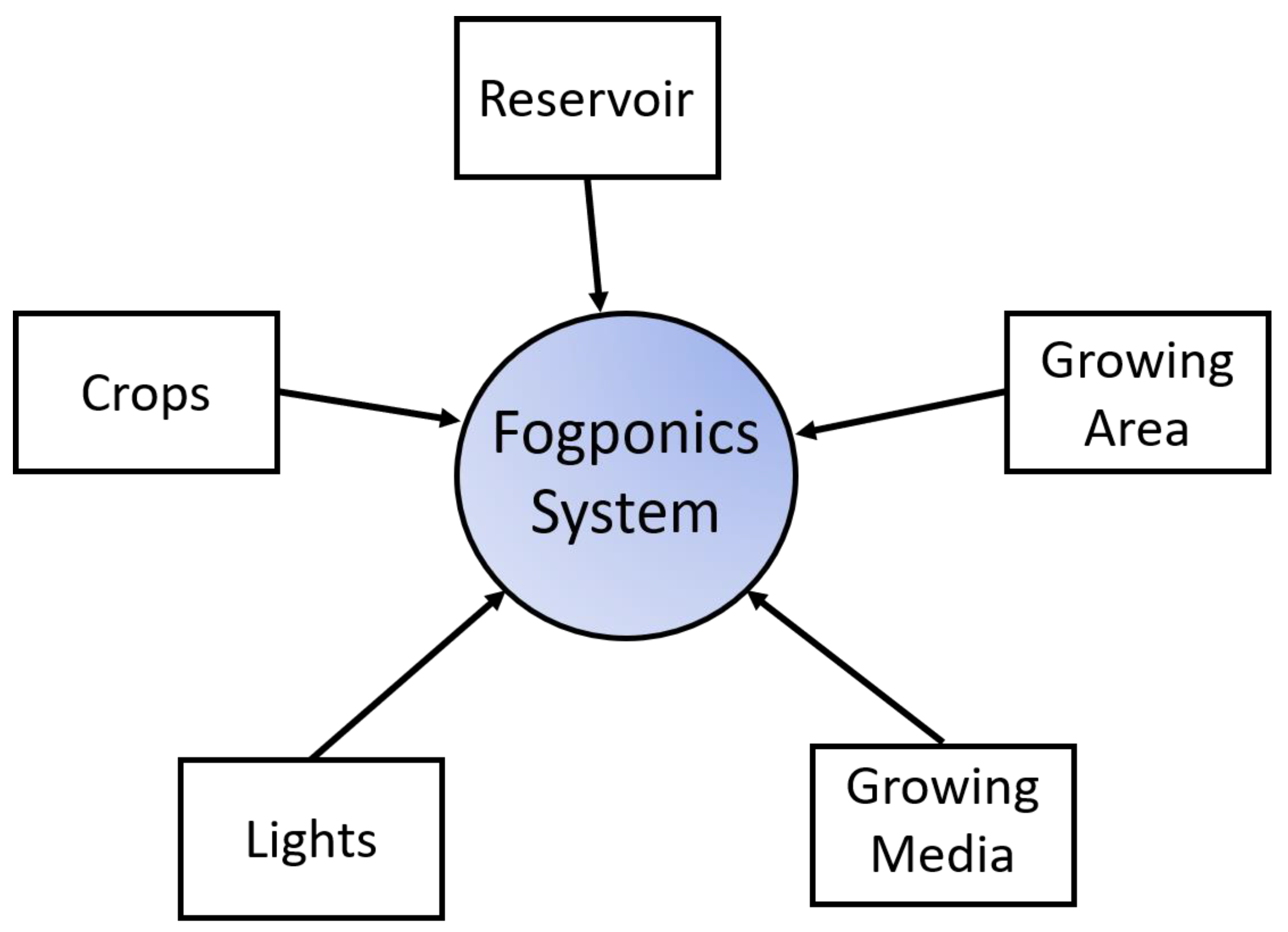 Agriengineering 06 00126 g002