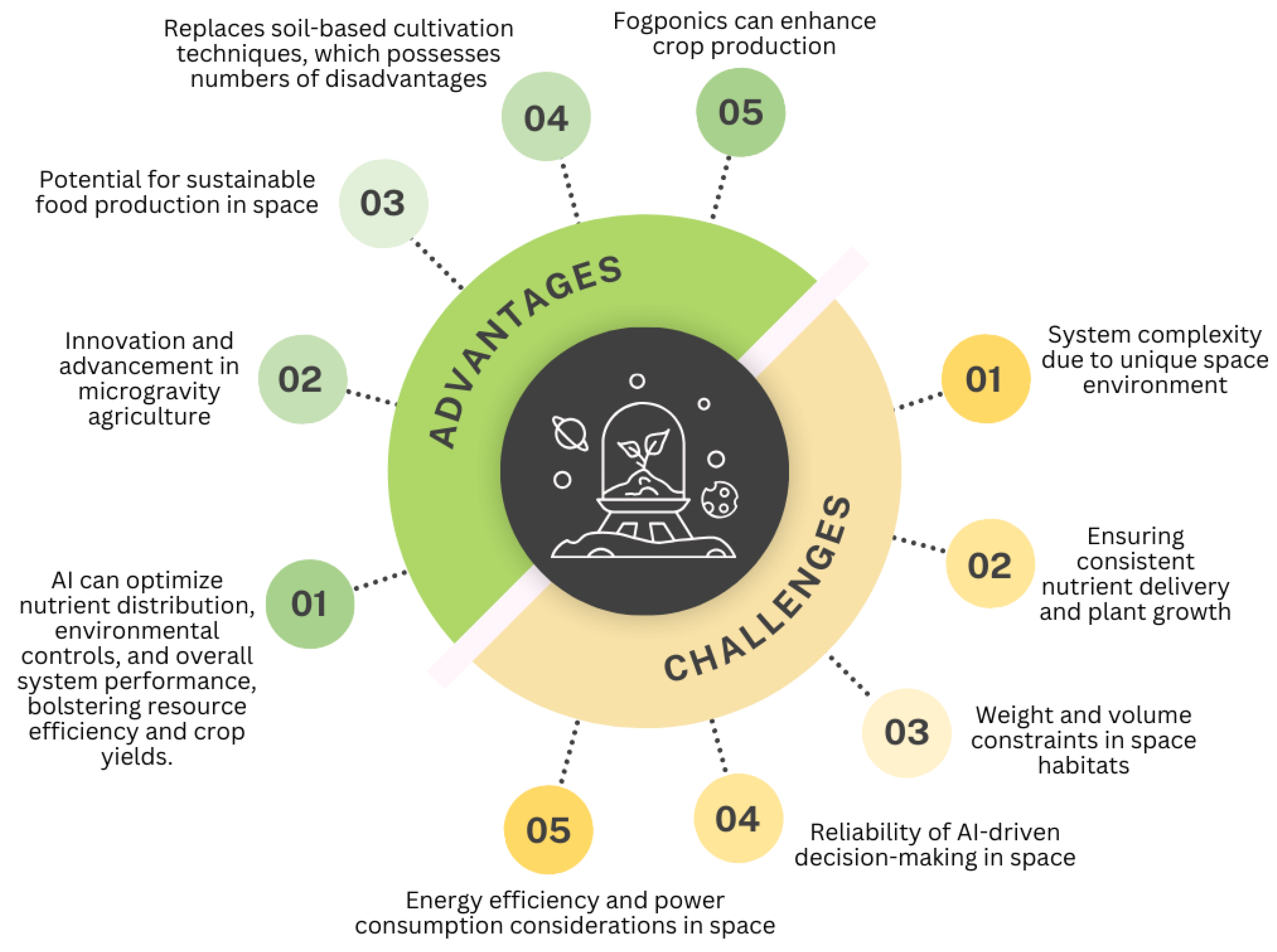 Agriengineering 06 00126 g004
